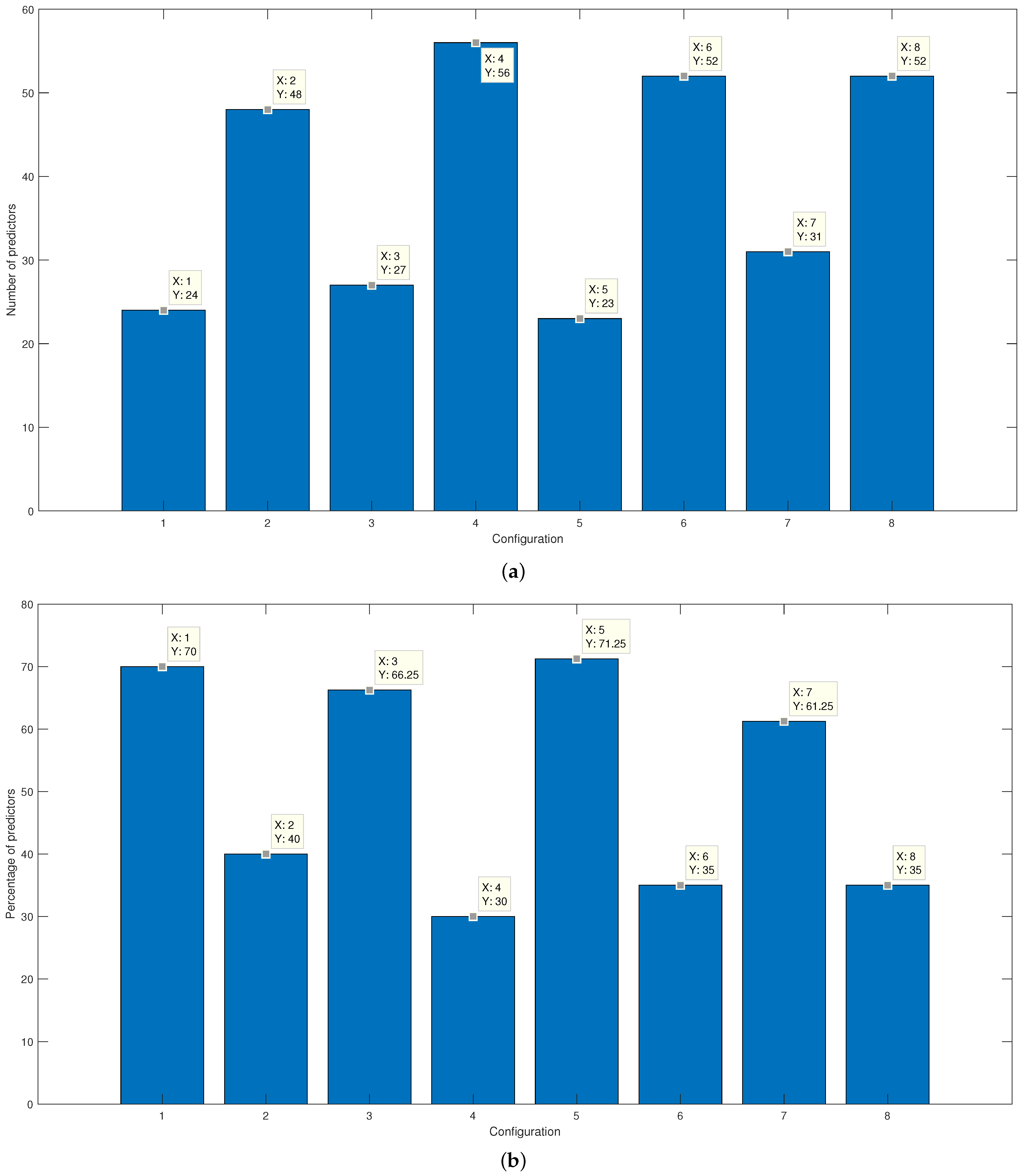 Micromachines 13 02108 g011