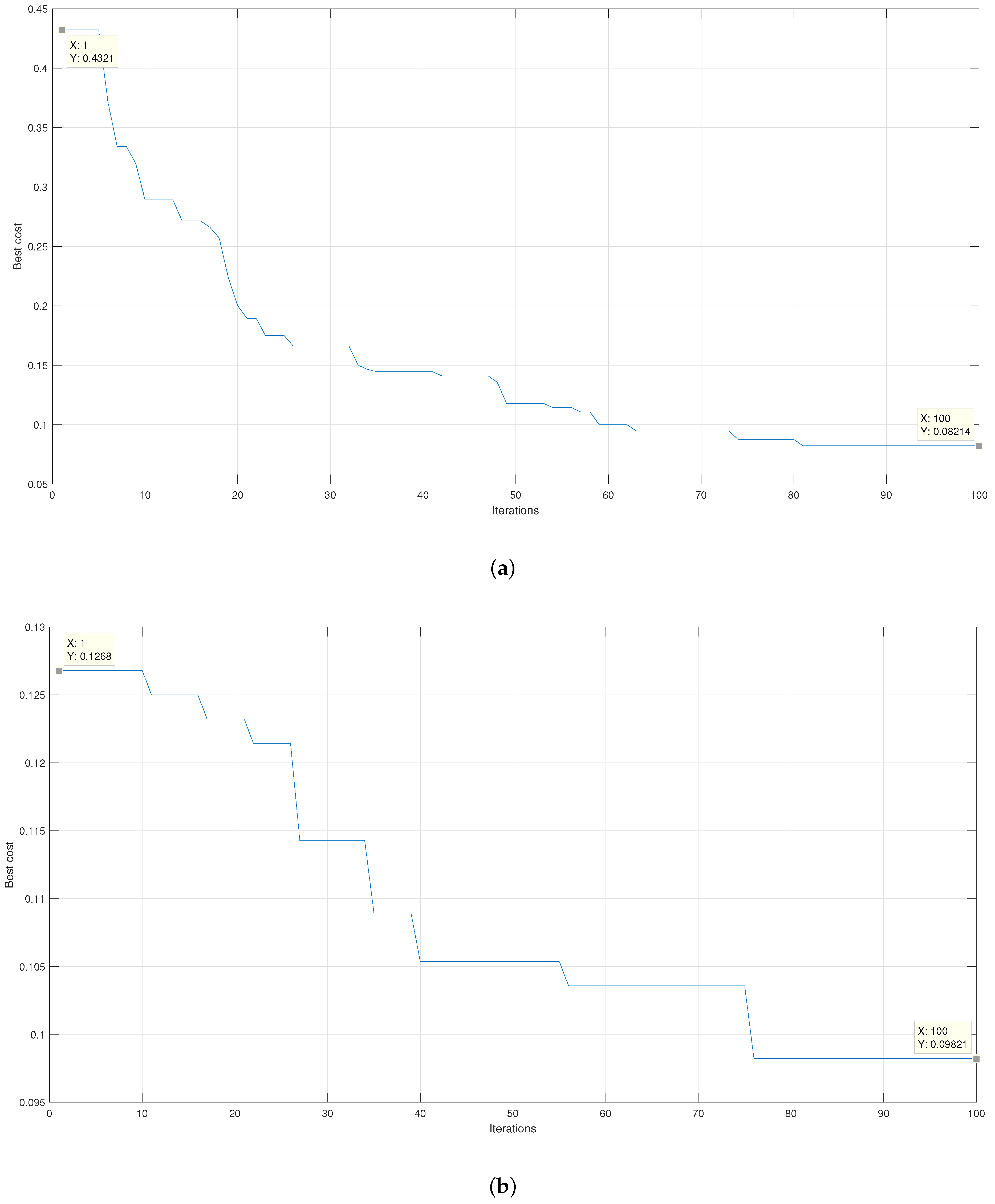 Micromachines 13 02108 g013