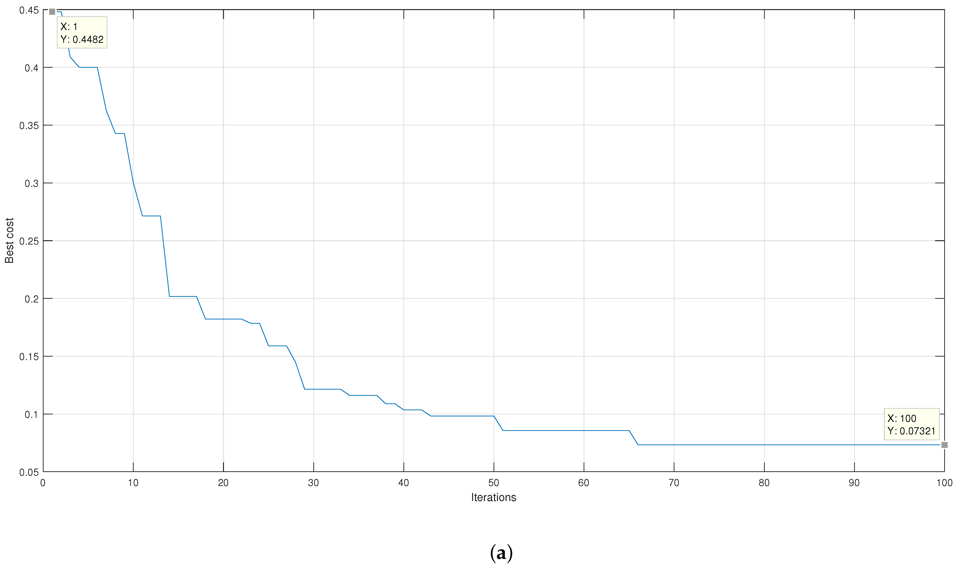 Micromachines 13 02108 g014a