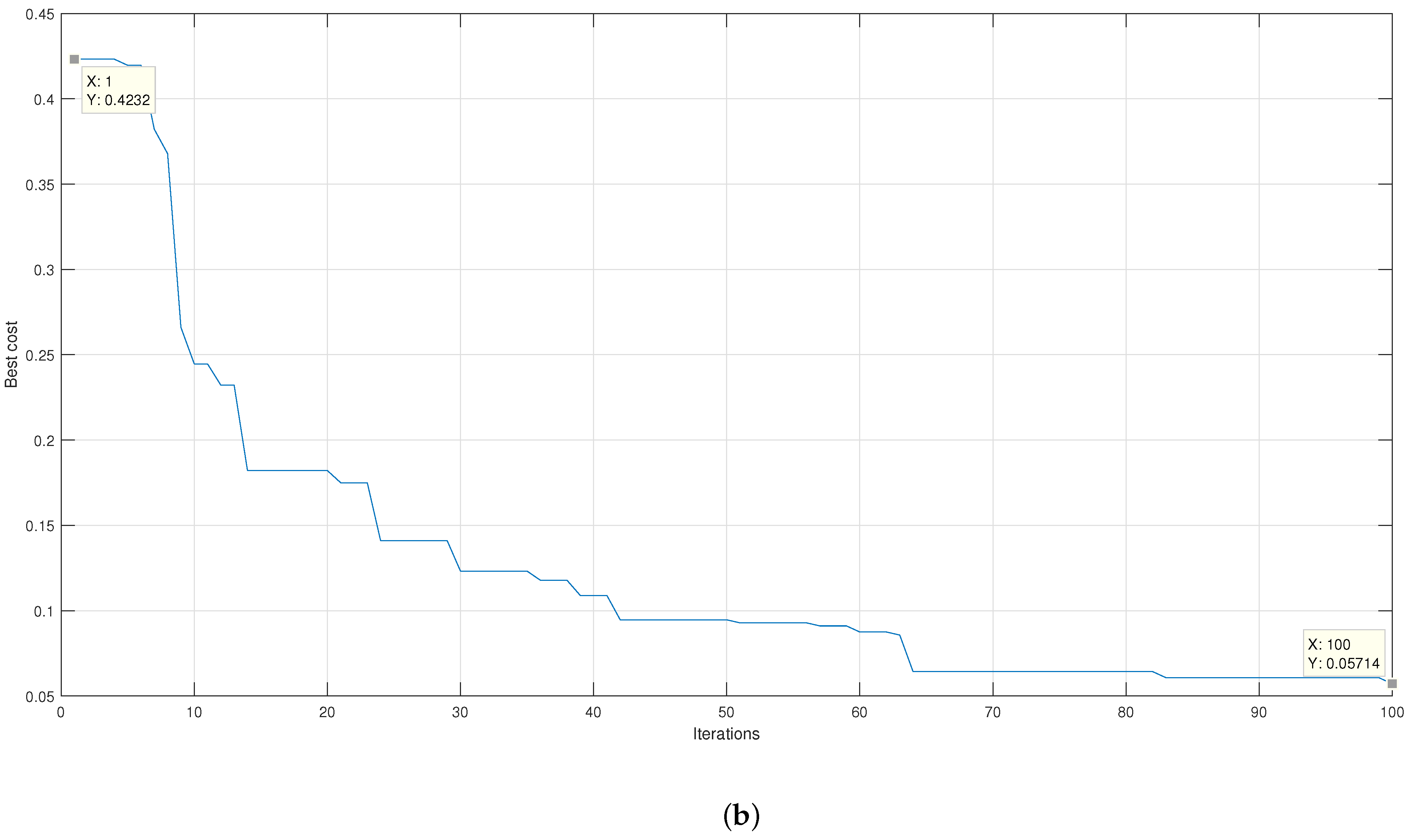 Micromachines 13 02108 g014b