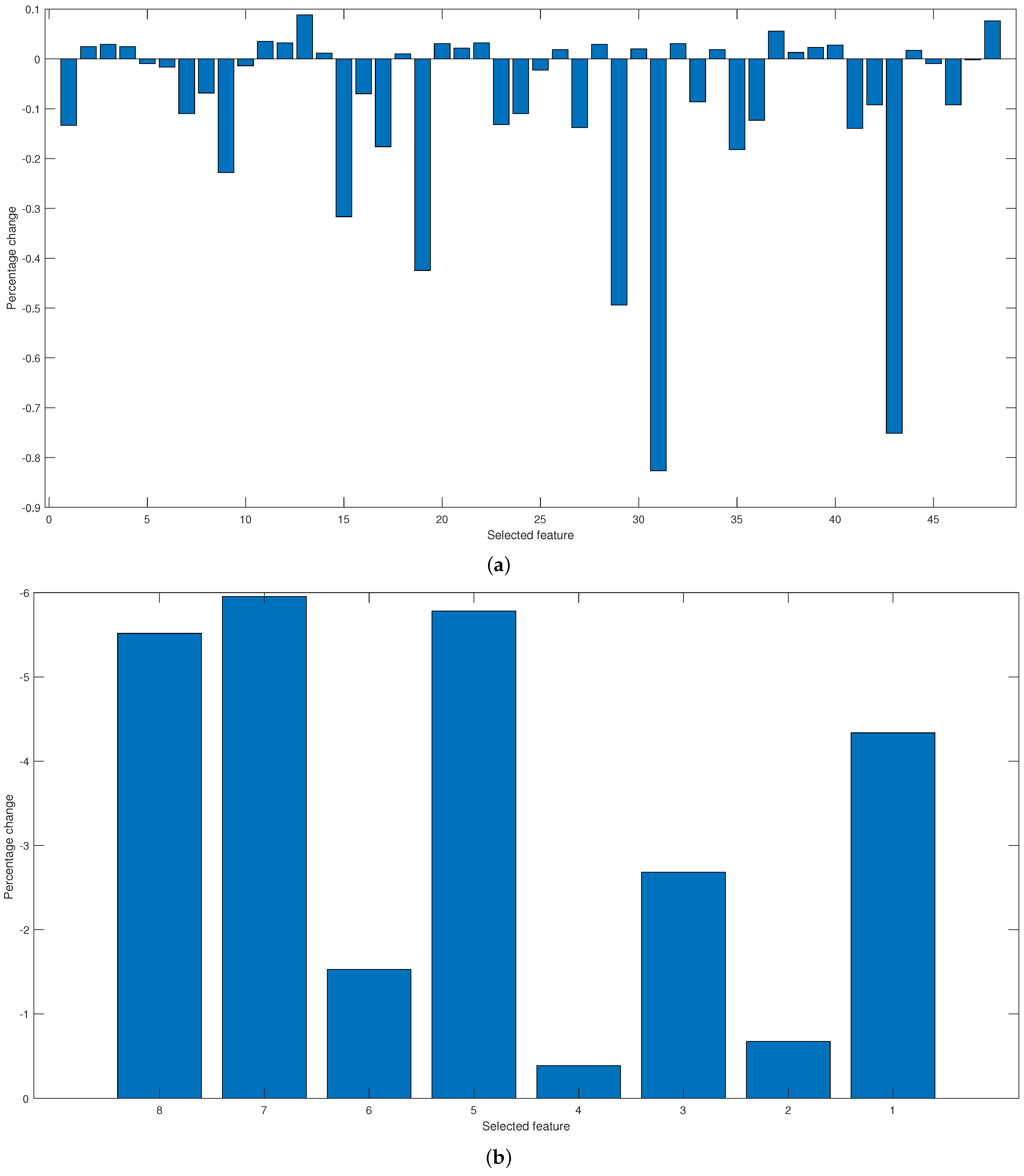 Micromachines 13 02108 g017
