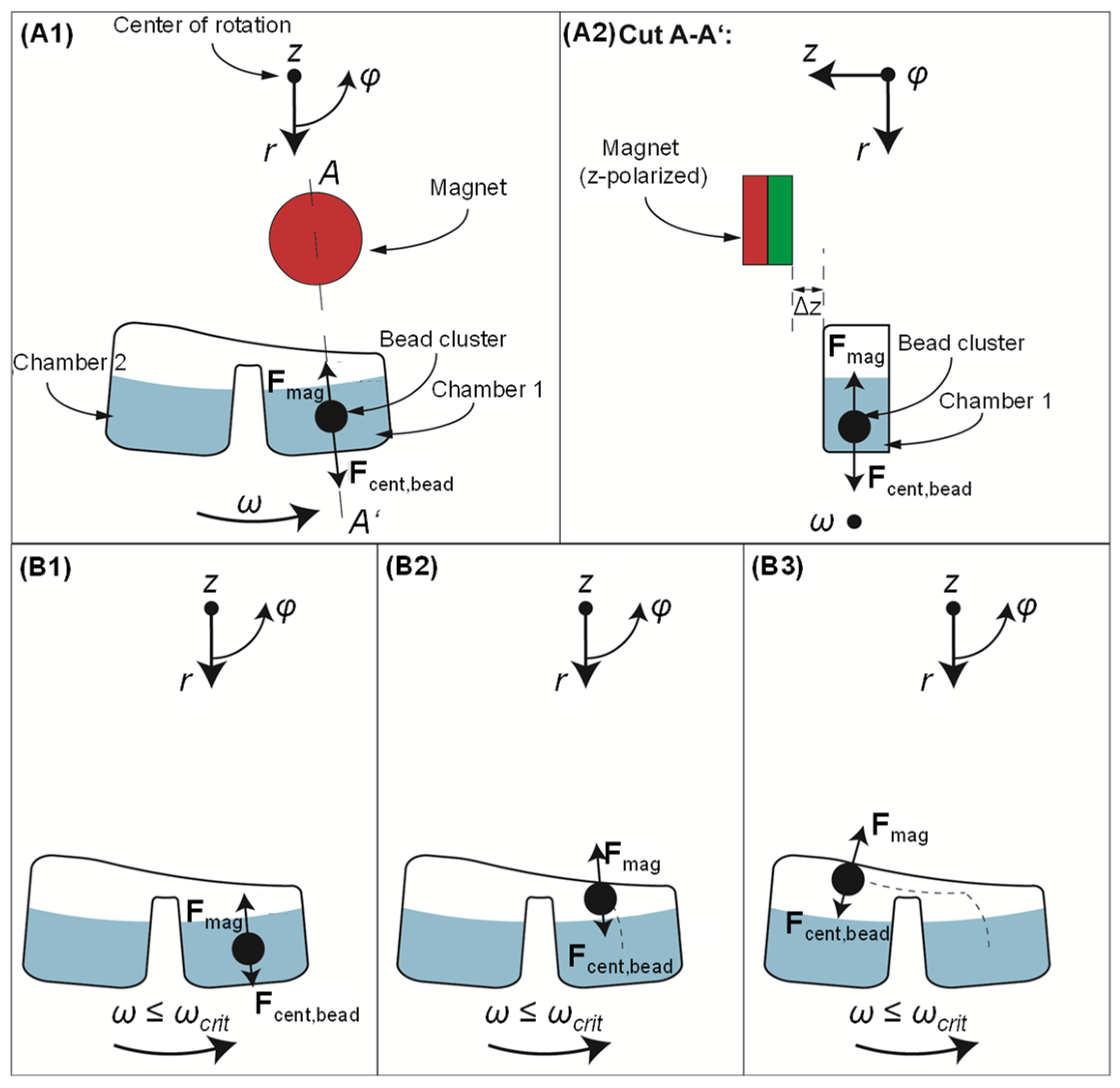 Micromachines 13 02112 g001