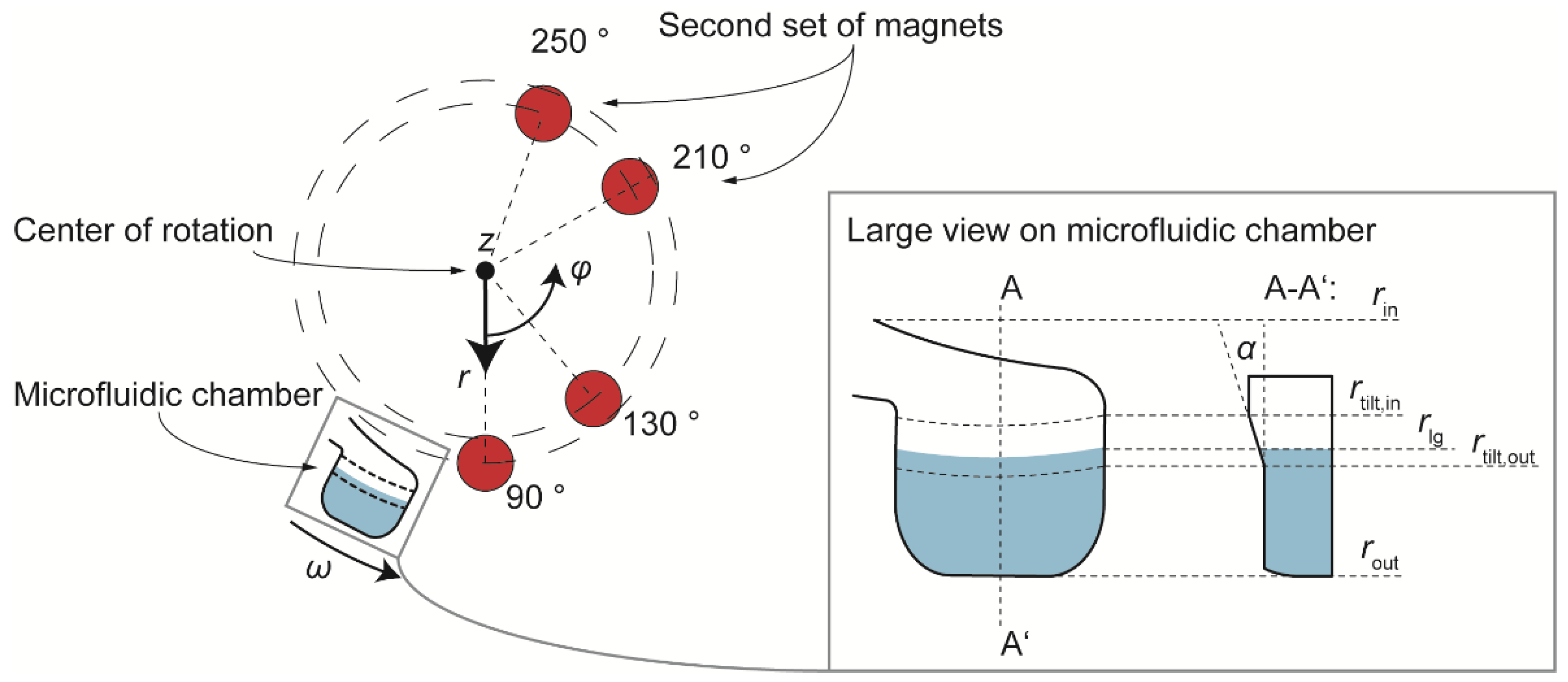 Micromachines 13 02112 g003