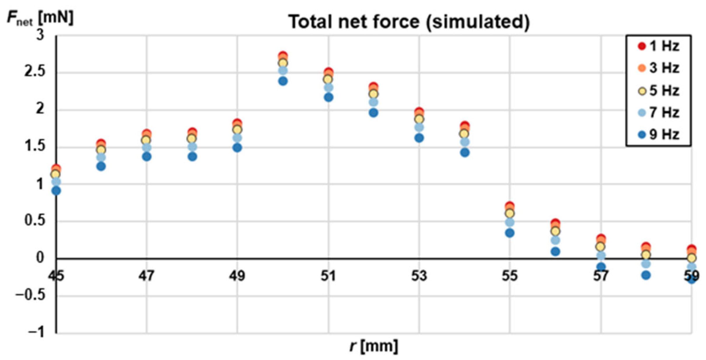 Micromachines 13 02112 g004