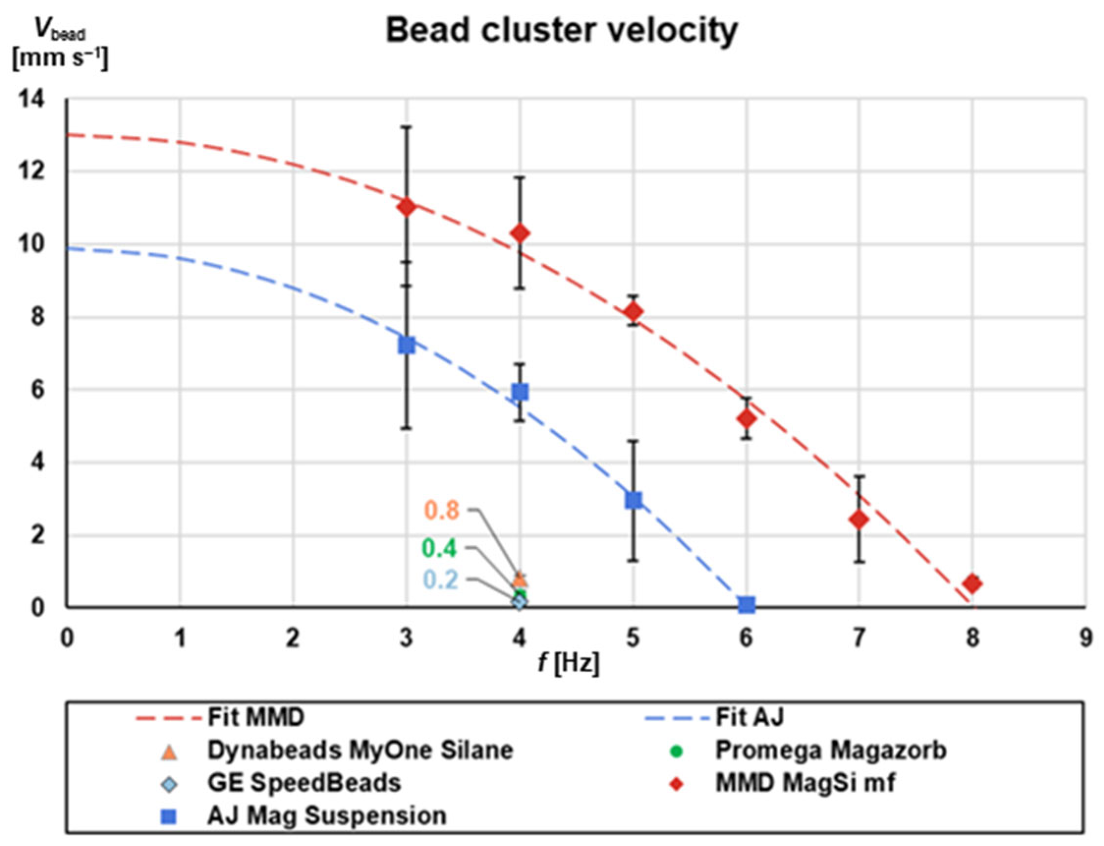 Micromachines 13 02112 g005