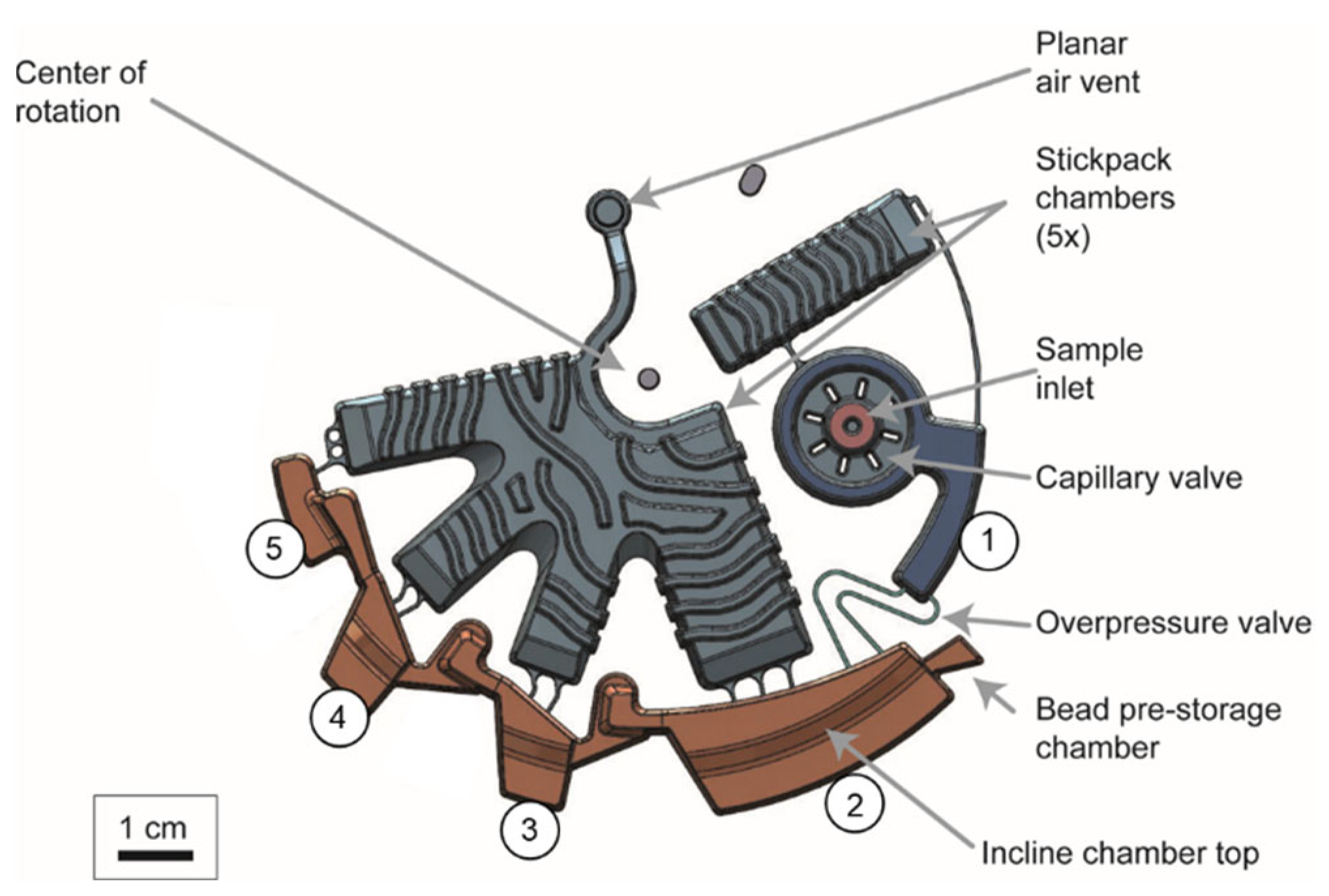 Micromachines 13 02112 g006