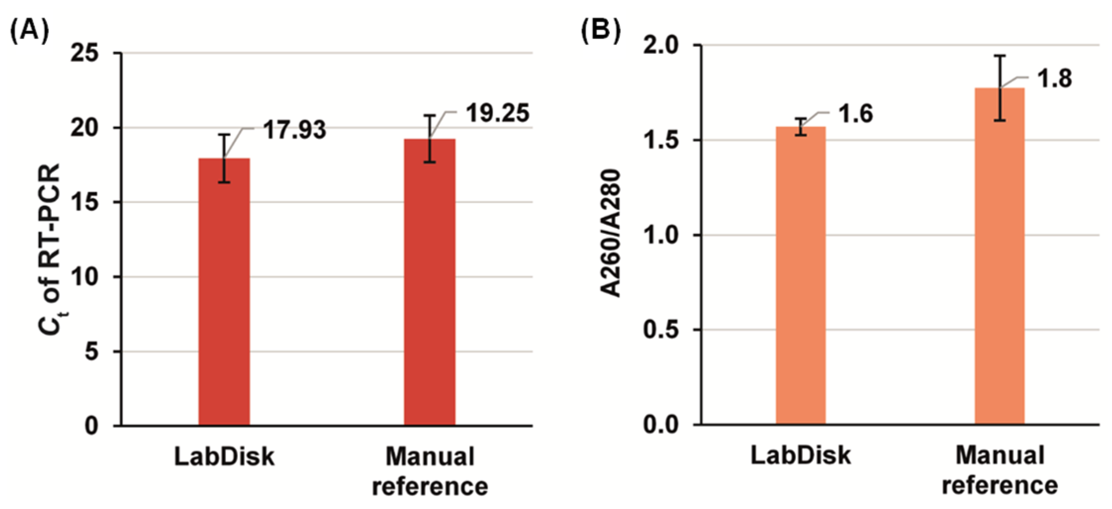 Micromachines 13 02112 g008