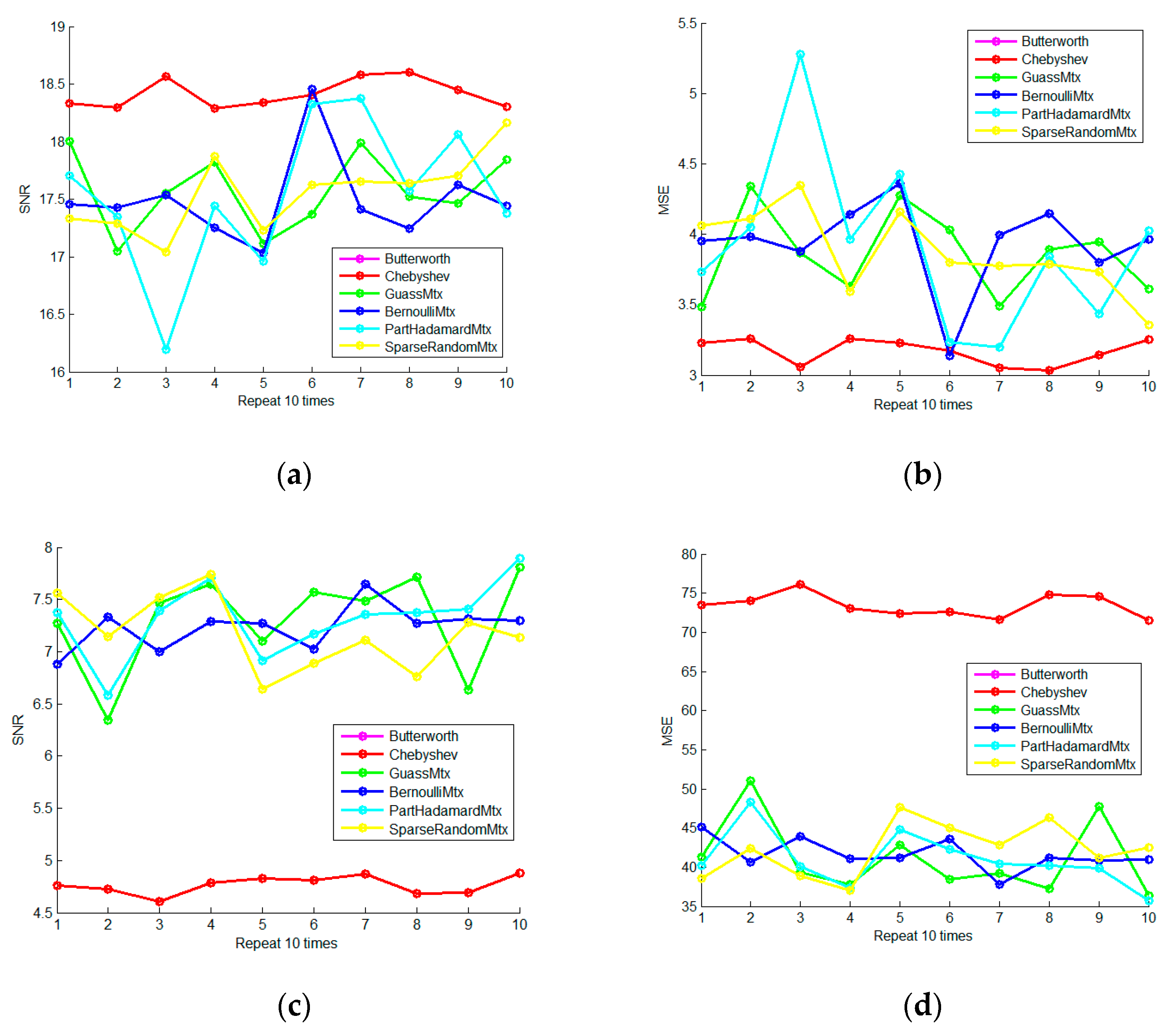 Micromachines 13 02113 g010