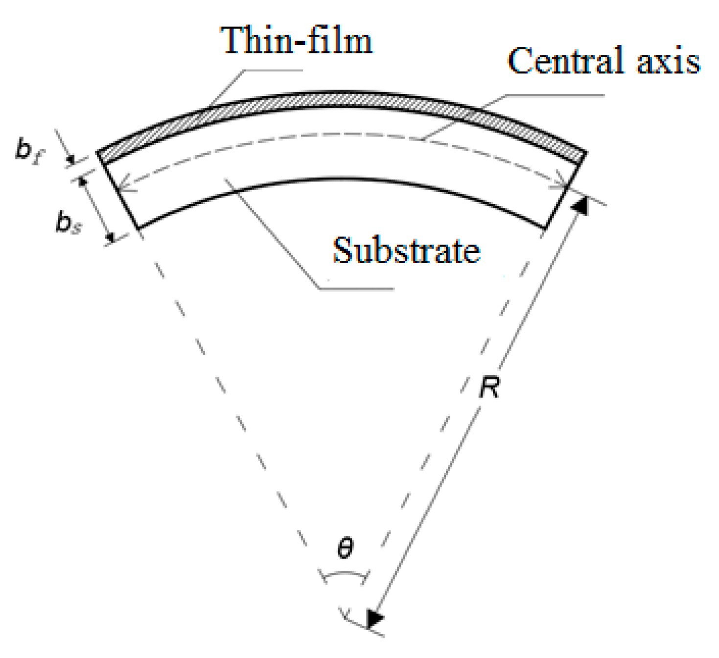 Micromachines 13 02115 g002