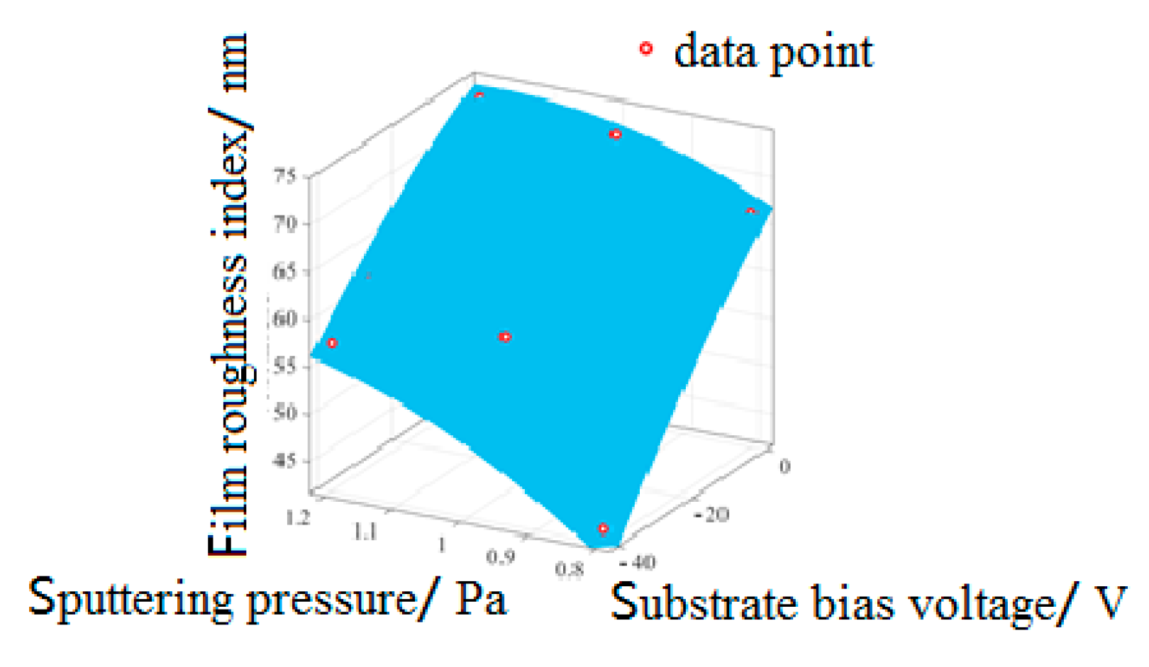 Micromachines 13 02115 g008
