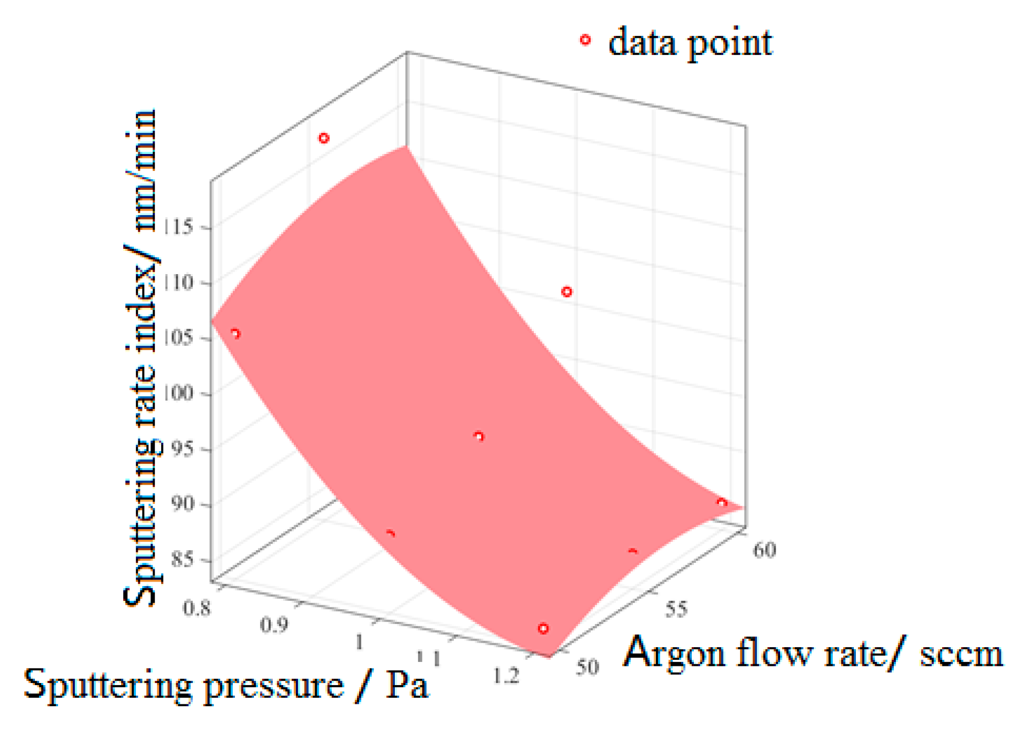 Micromachines 13 02115 g009