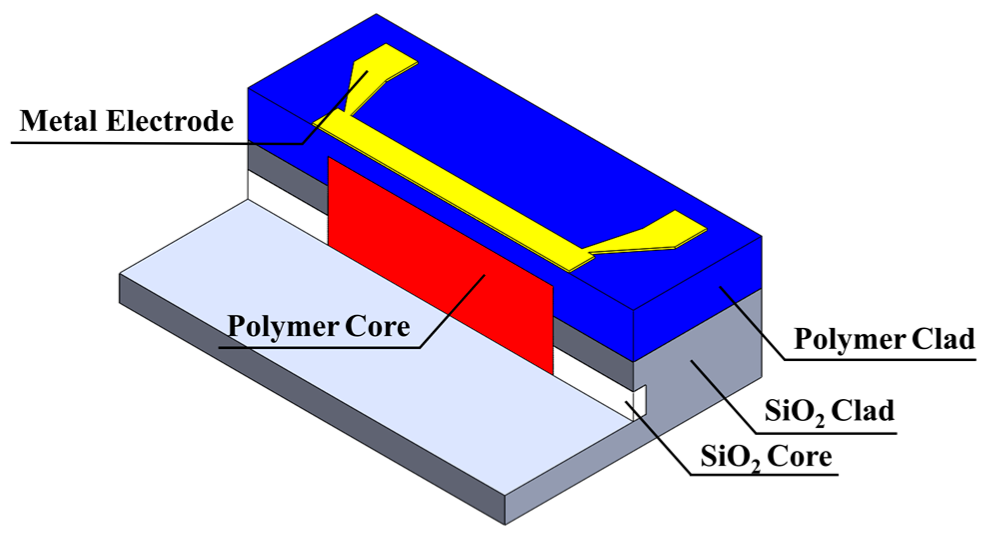 Micromachines 13 02116 g001