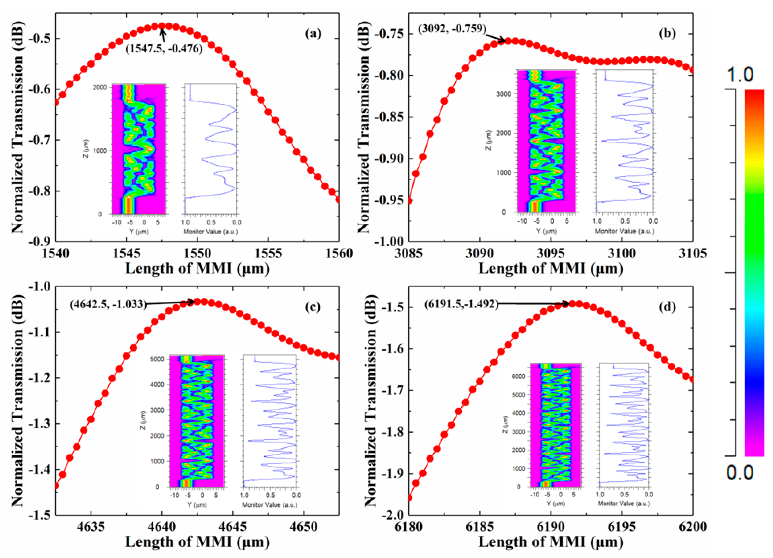 Micromachines 13 02116 g003