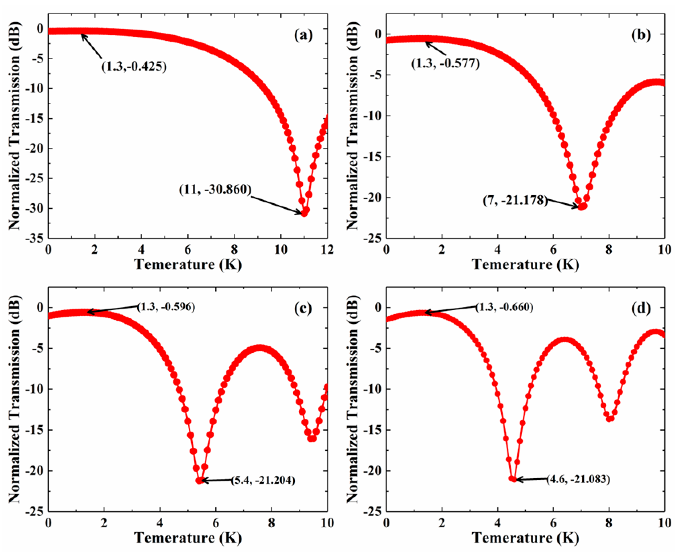 Micromachines 13 02116 g004