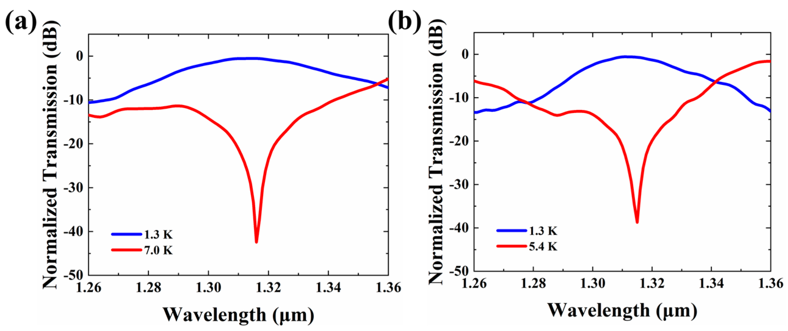 Micromachines 13 02116 g005