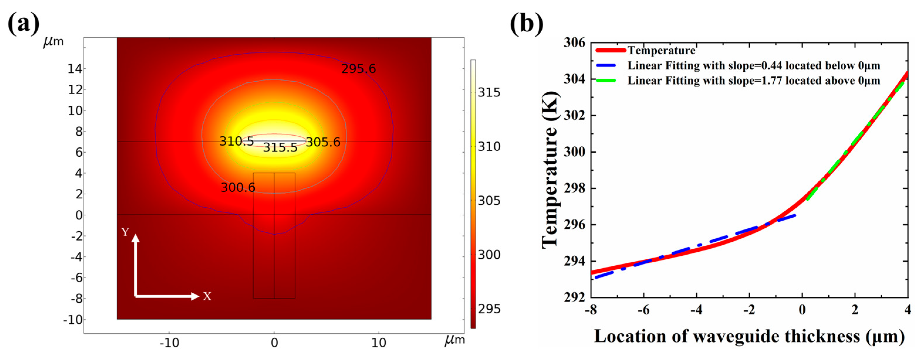 Micromachines 13 02116 g006