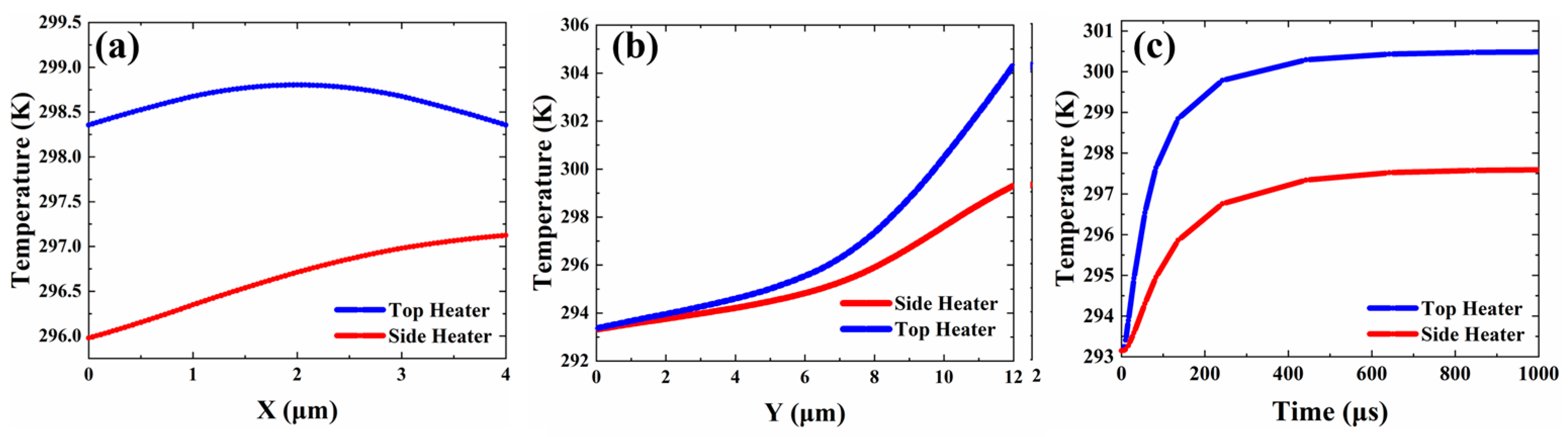 Micromachines 13 02116 g007