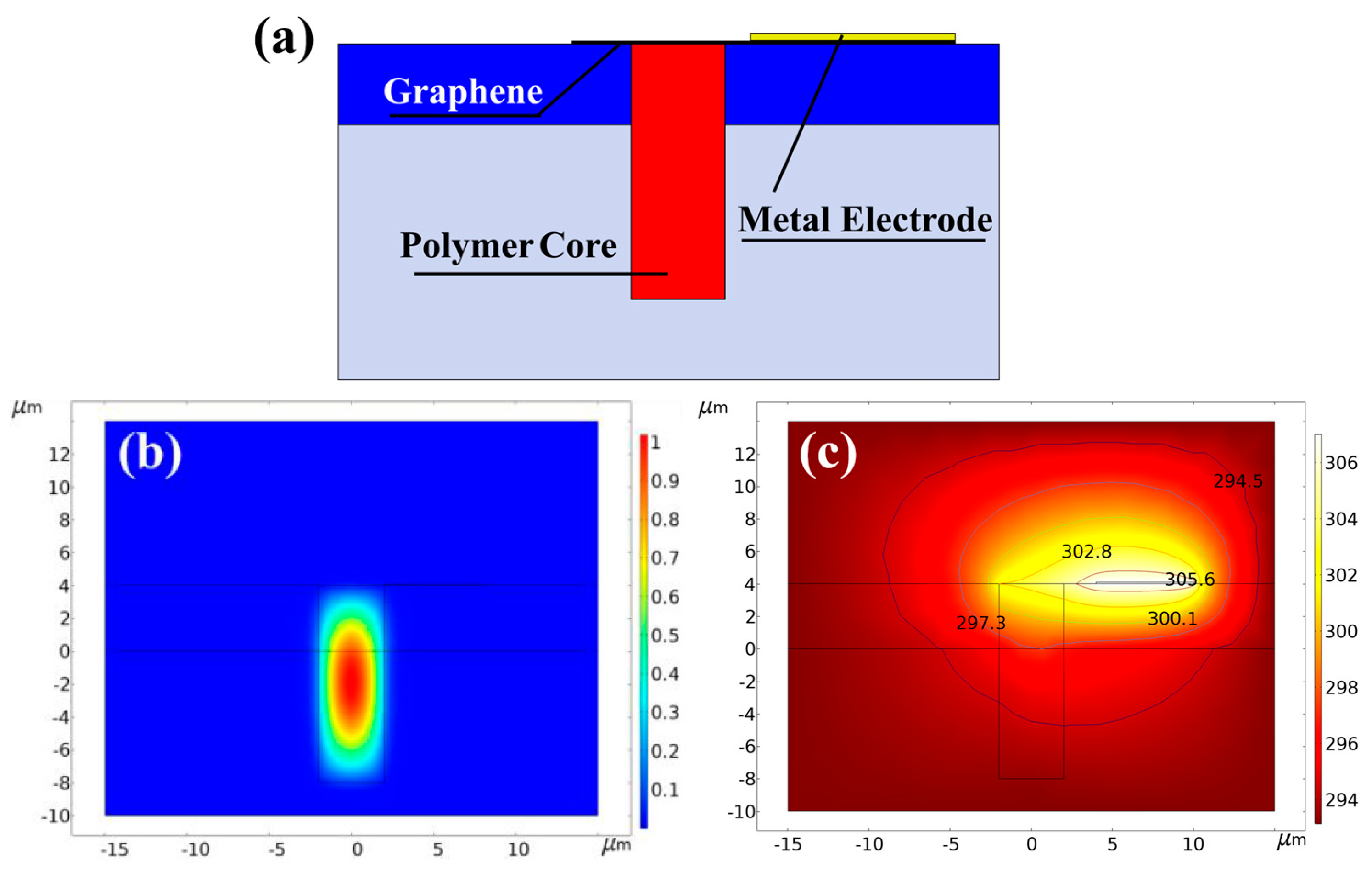 Micromachines 13 02116 g008