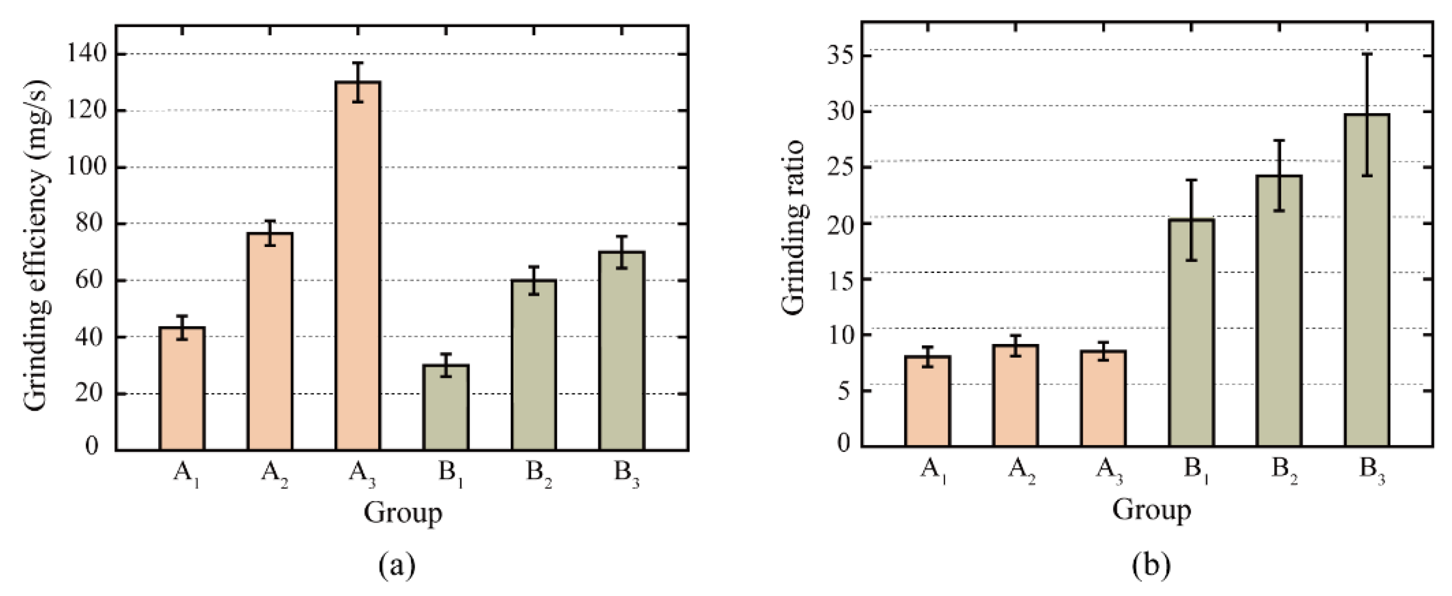 Micromachines 13 02118 g005