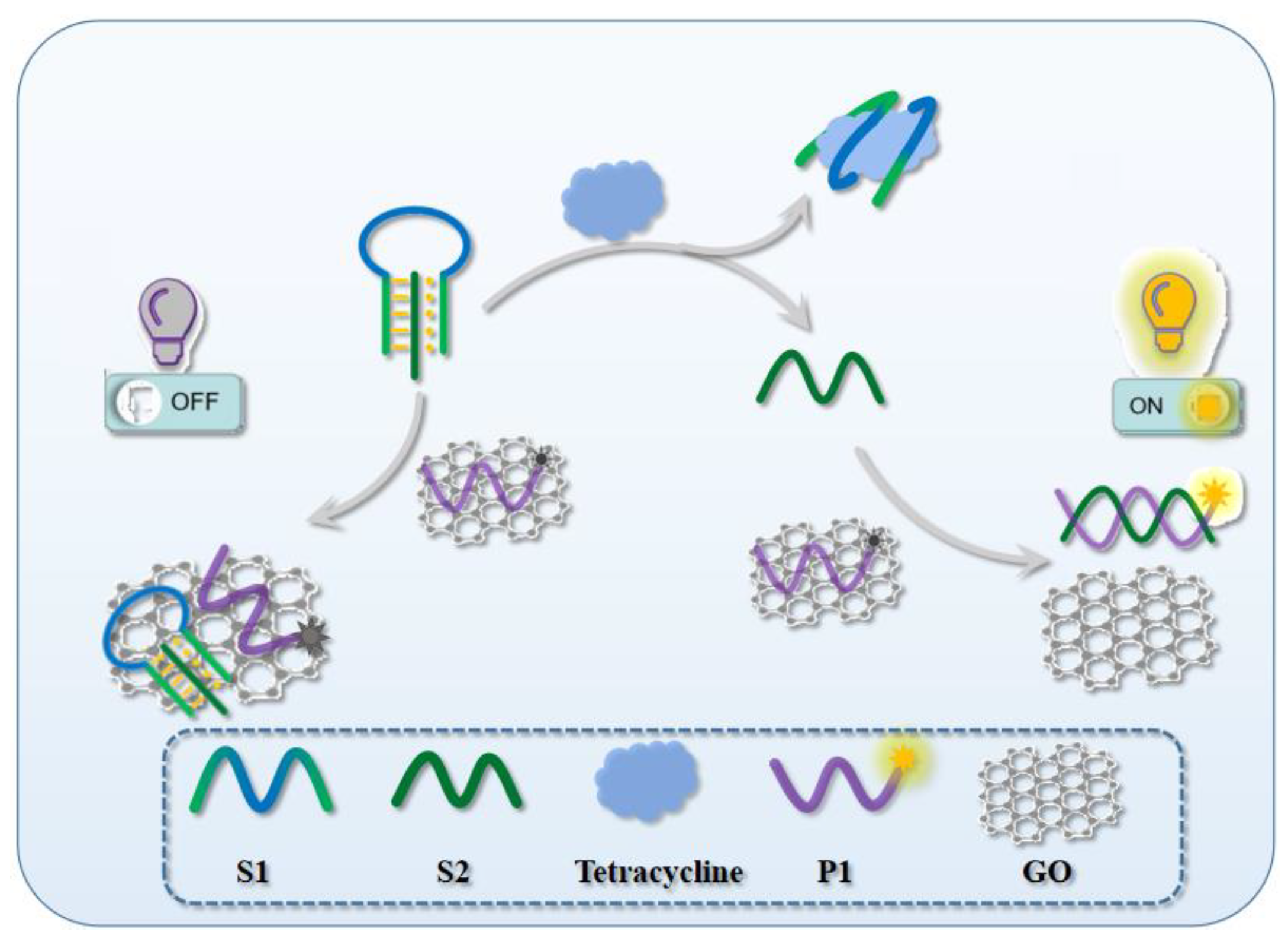 Micromachines 13 02119 g001 Micromachines 13 02119 g001