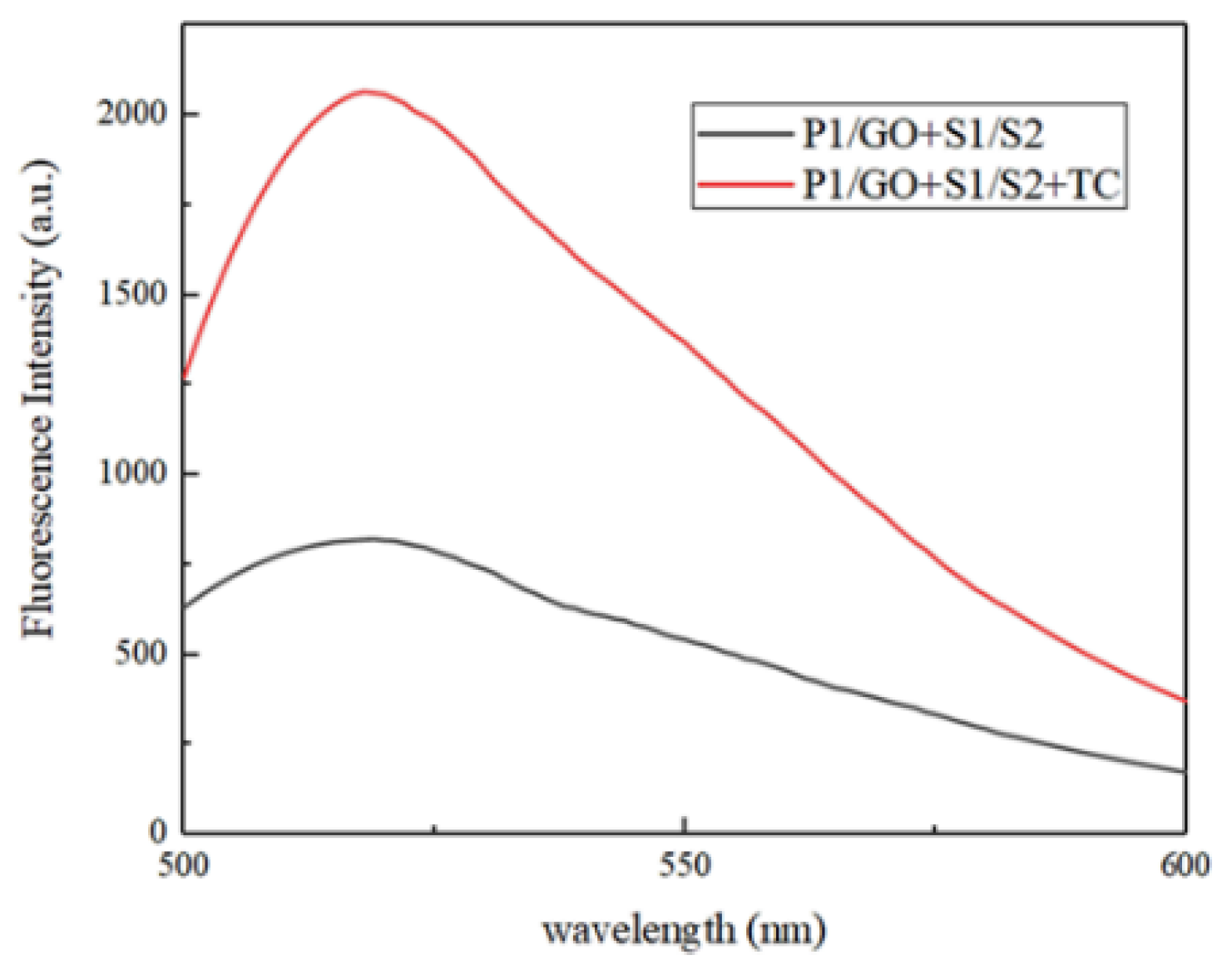 Micromachines 13 02119 g005 Micromachines 13 02119 g005