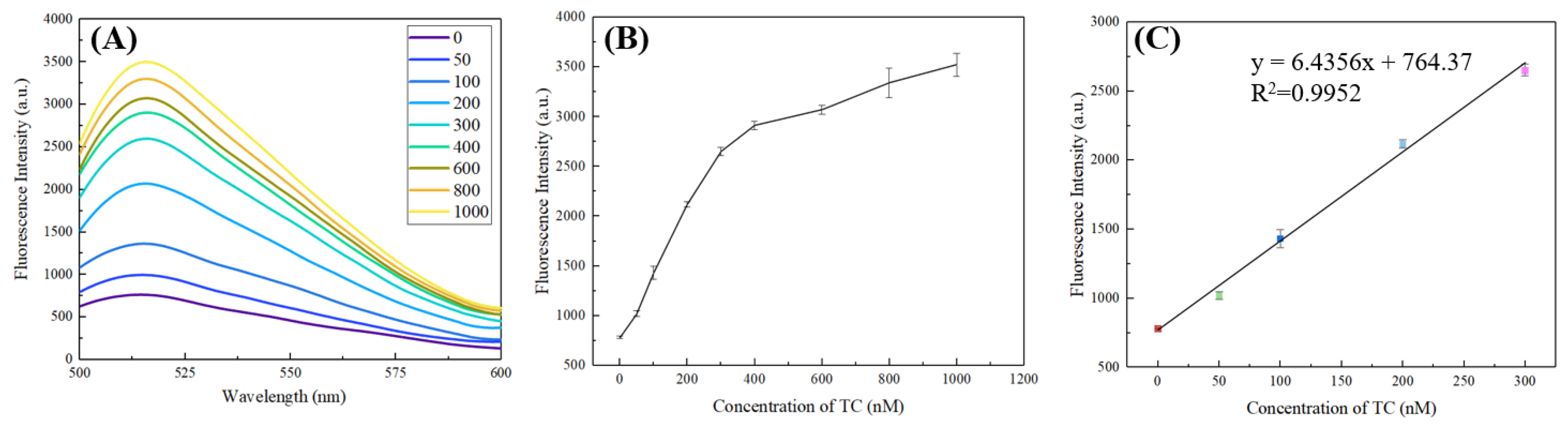 Micromachines 13 02119 g009 Micromachines 13 02119 g009