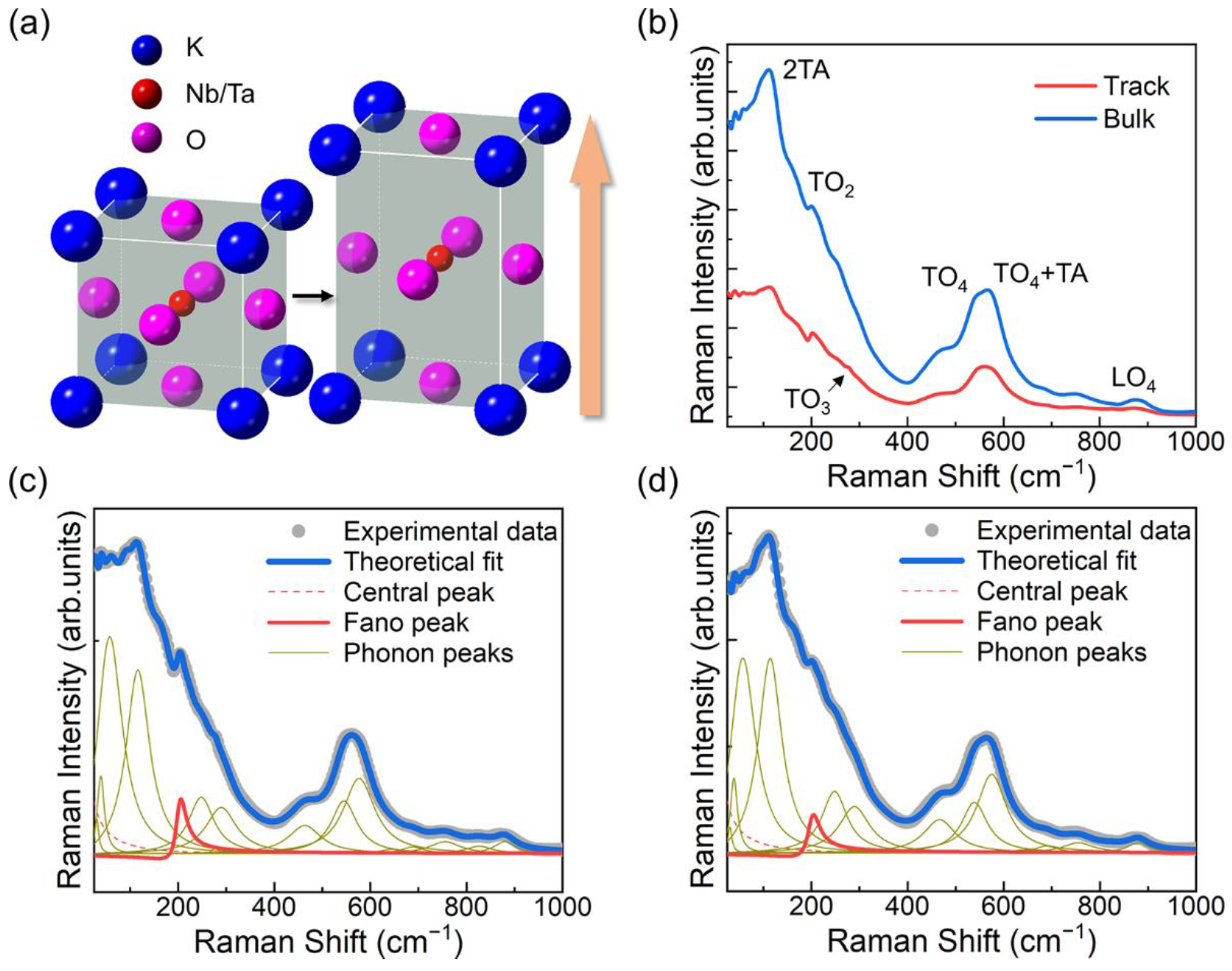 Micromachines 13 02120 g002