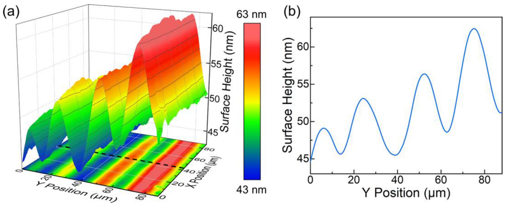 Micromachines 13 02120 g004