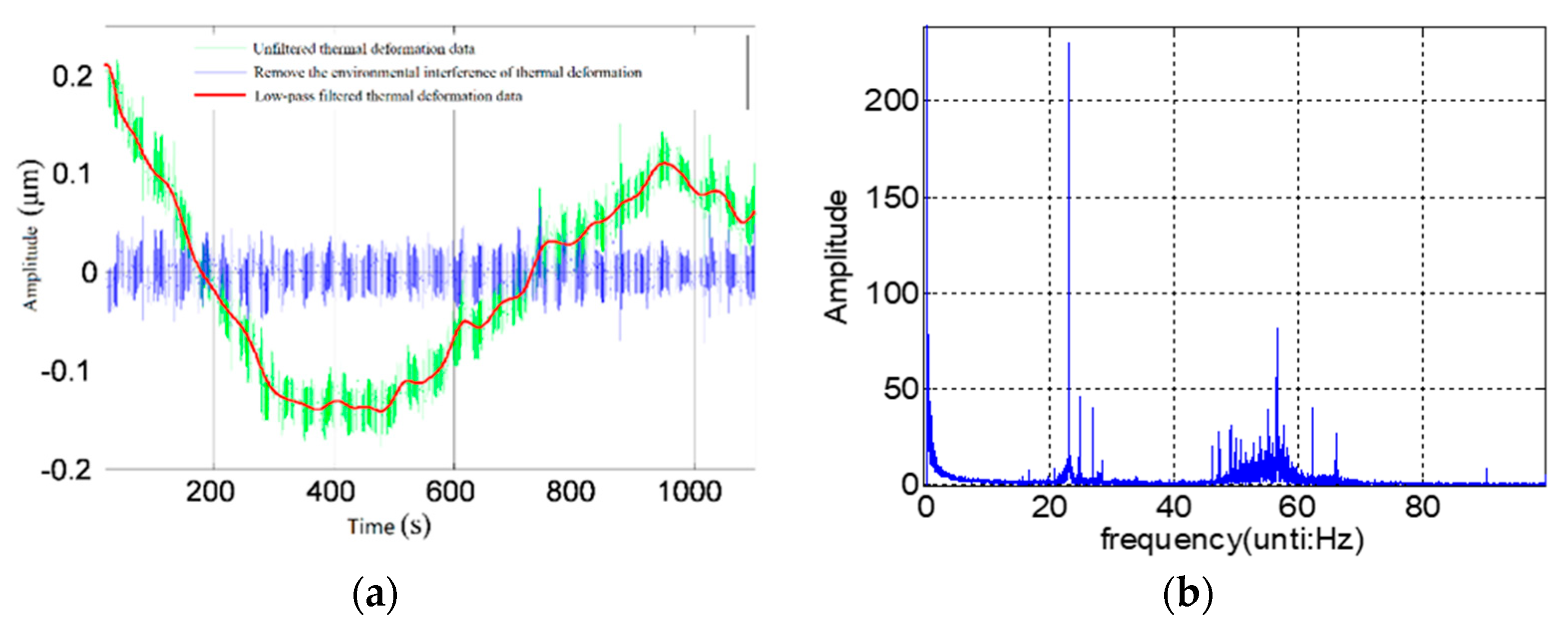 Micromachines 13 02121 g004
