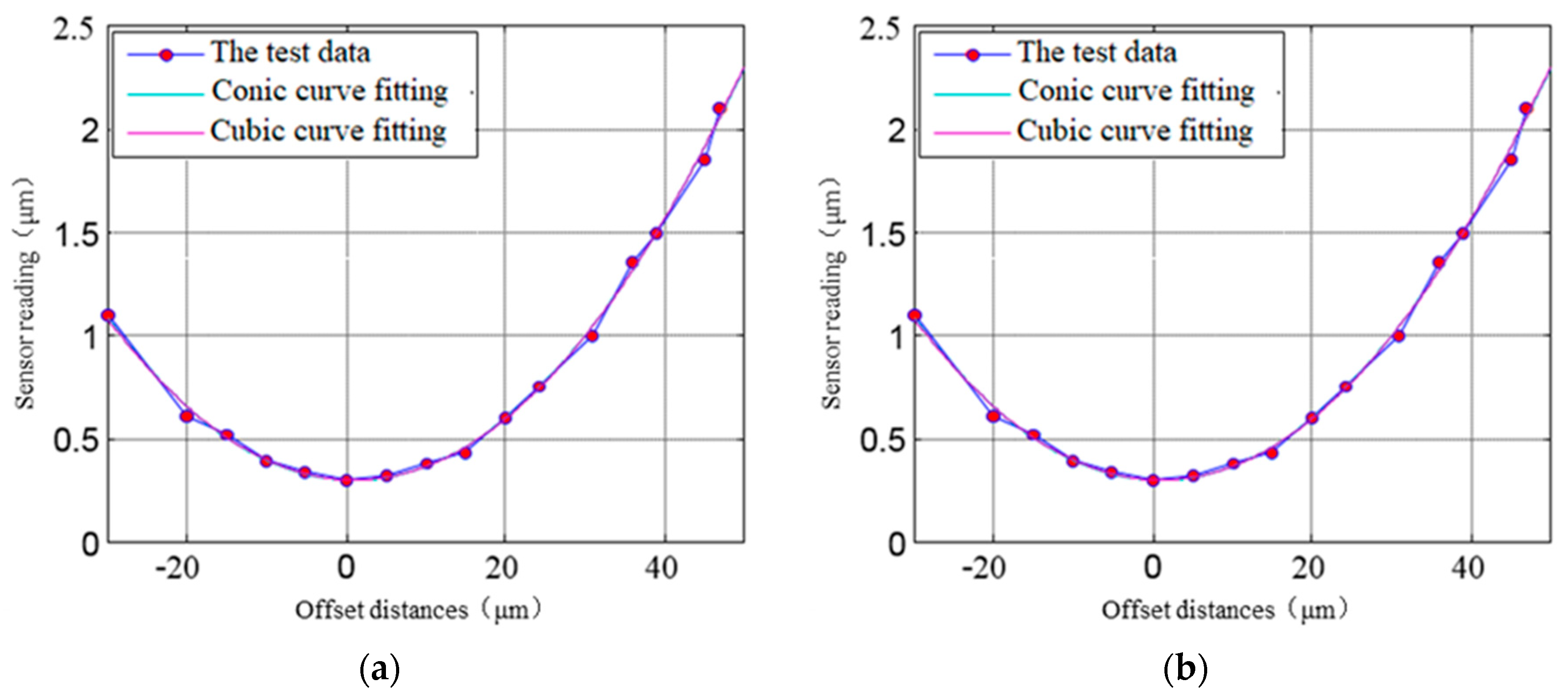 Micromachines 13 02121 g009