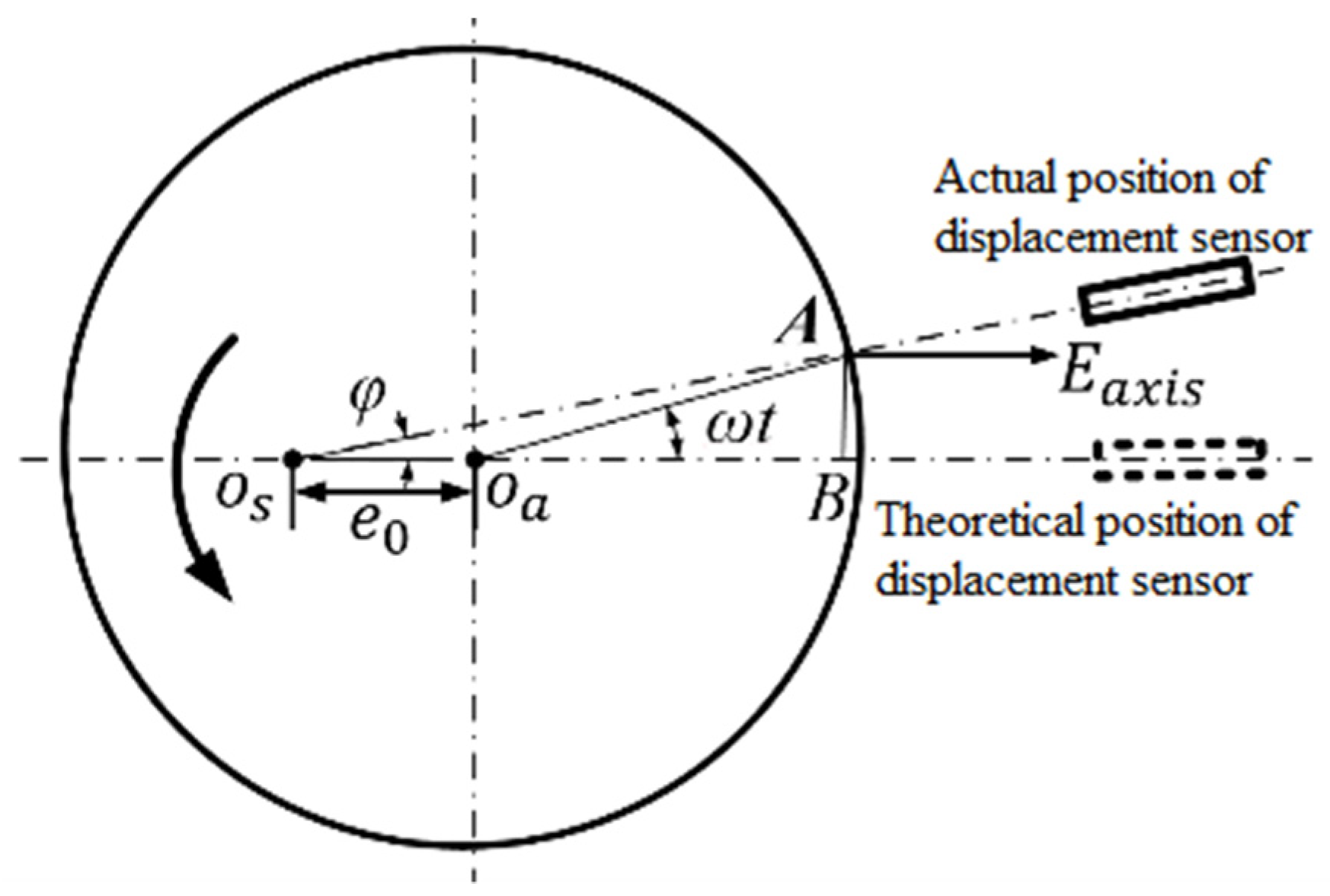 Micromachines 13 02121 g011