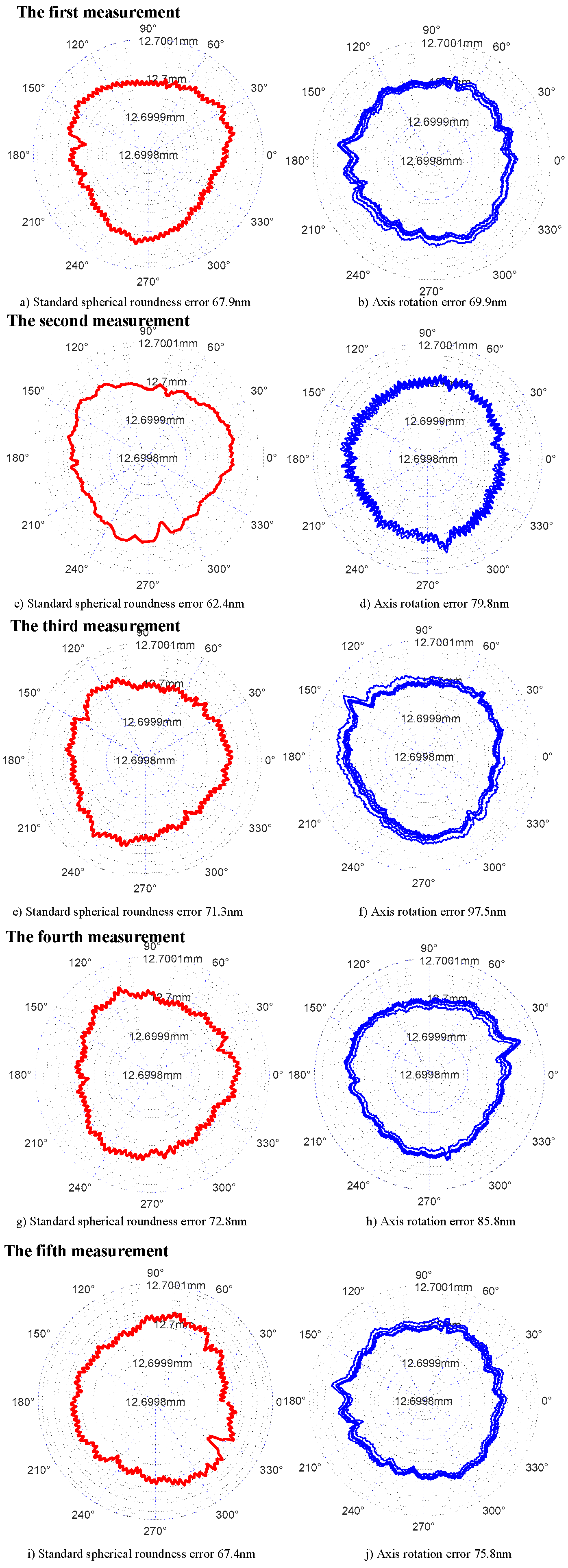 Micromachines 13 02121 g014