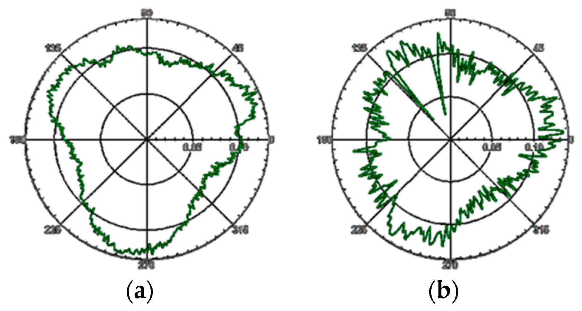 Micromachines 13 02121 g016a