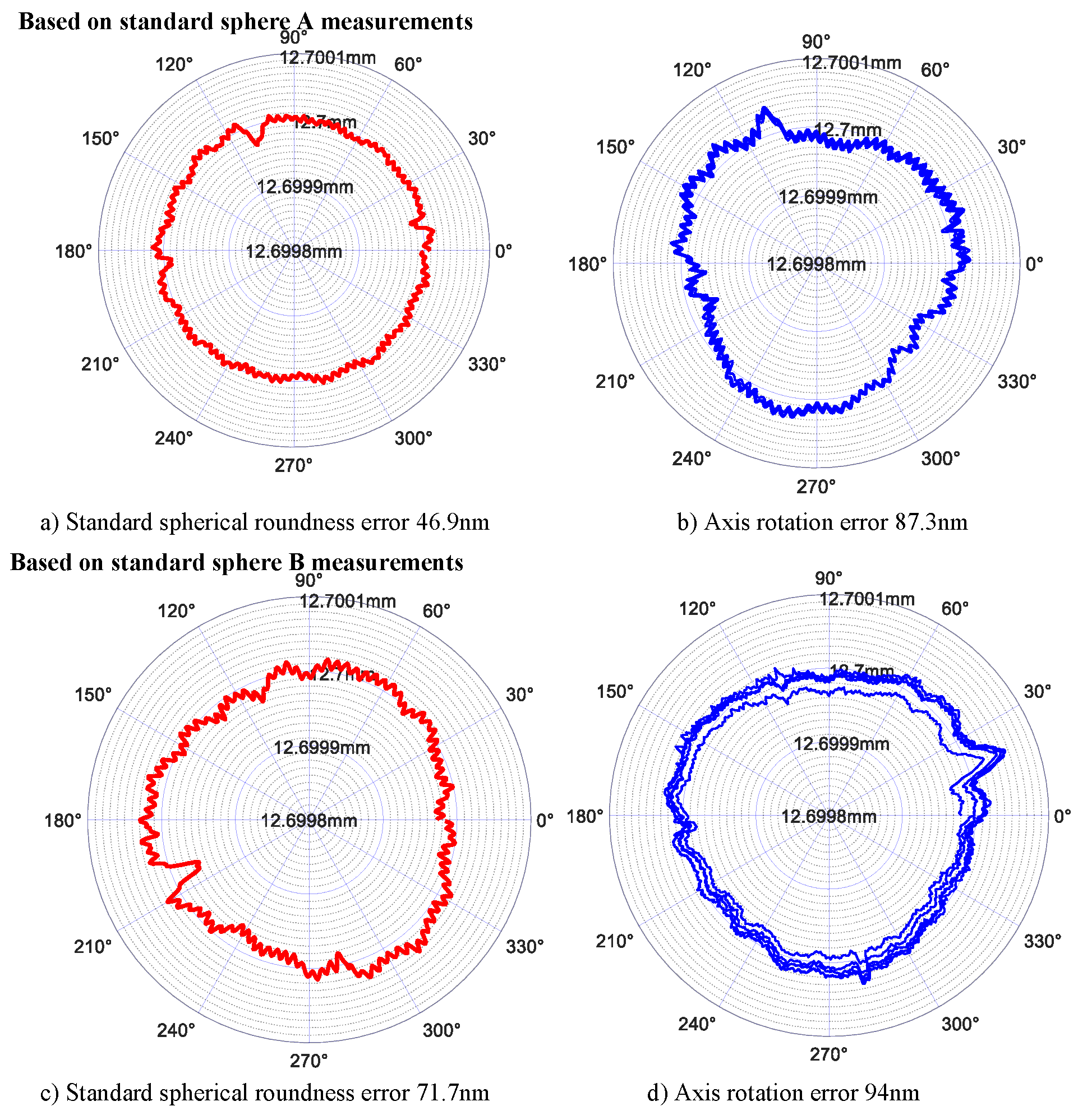 Micromachines 13 02121 g017