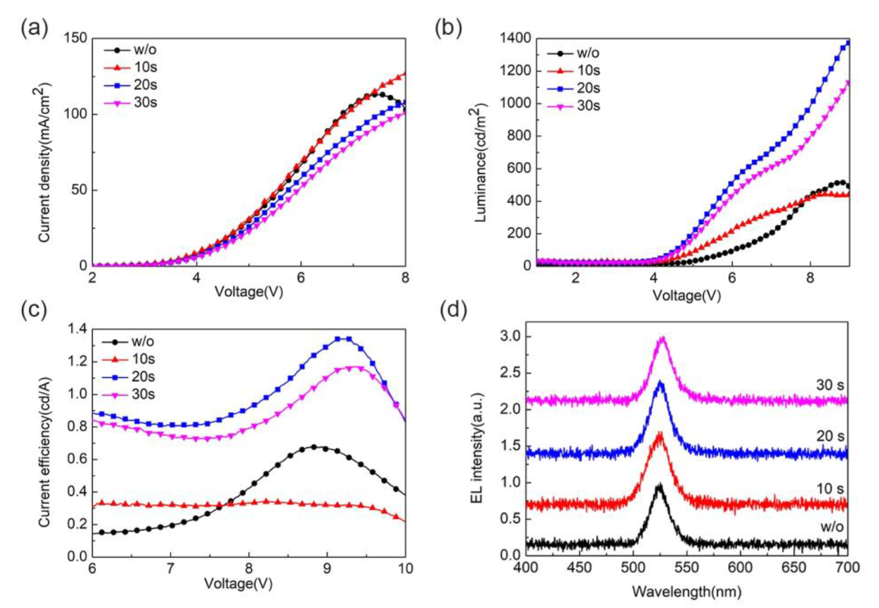Micromachines 13 02122 g003
