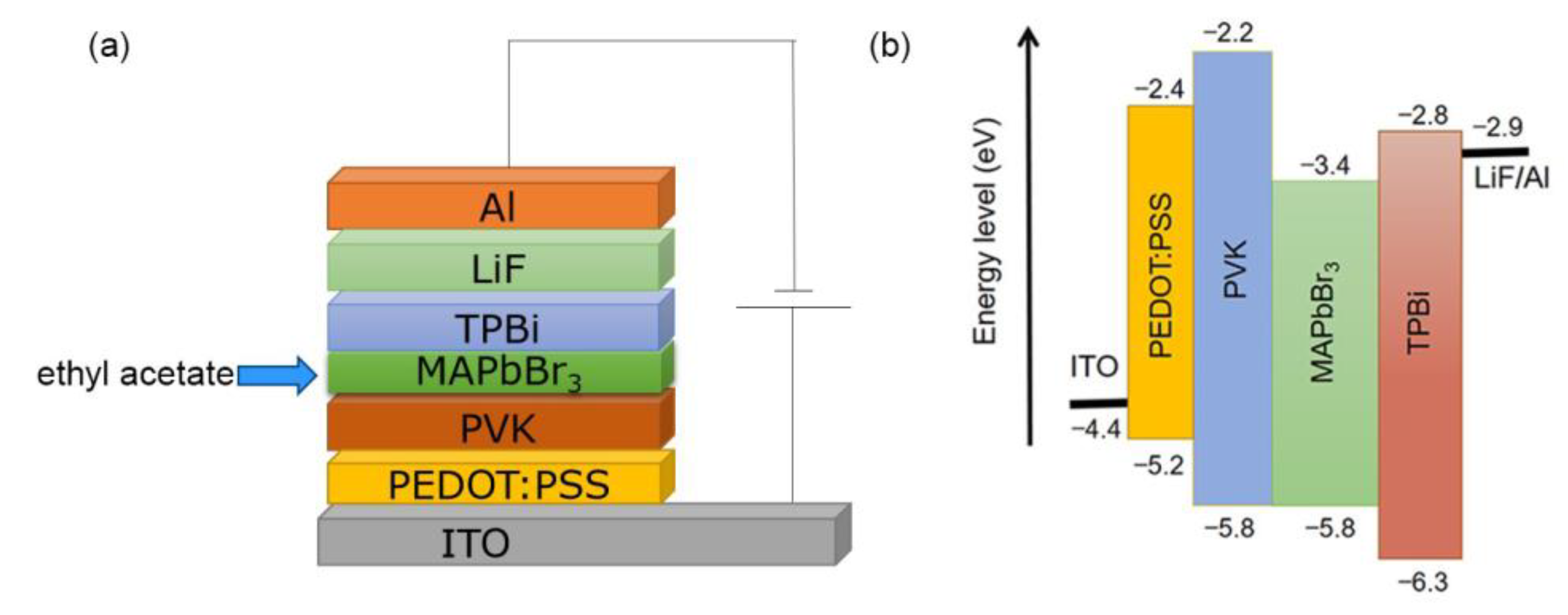 Micromachines 13 02122 g004