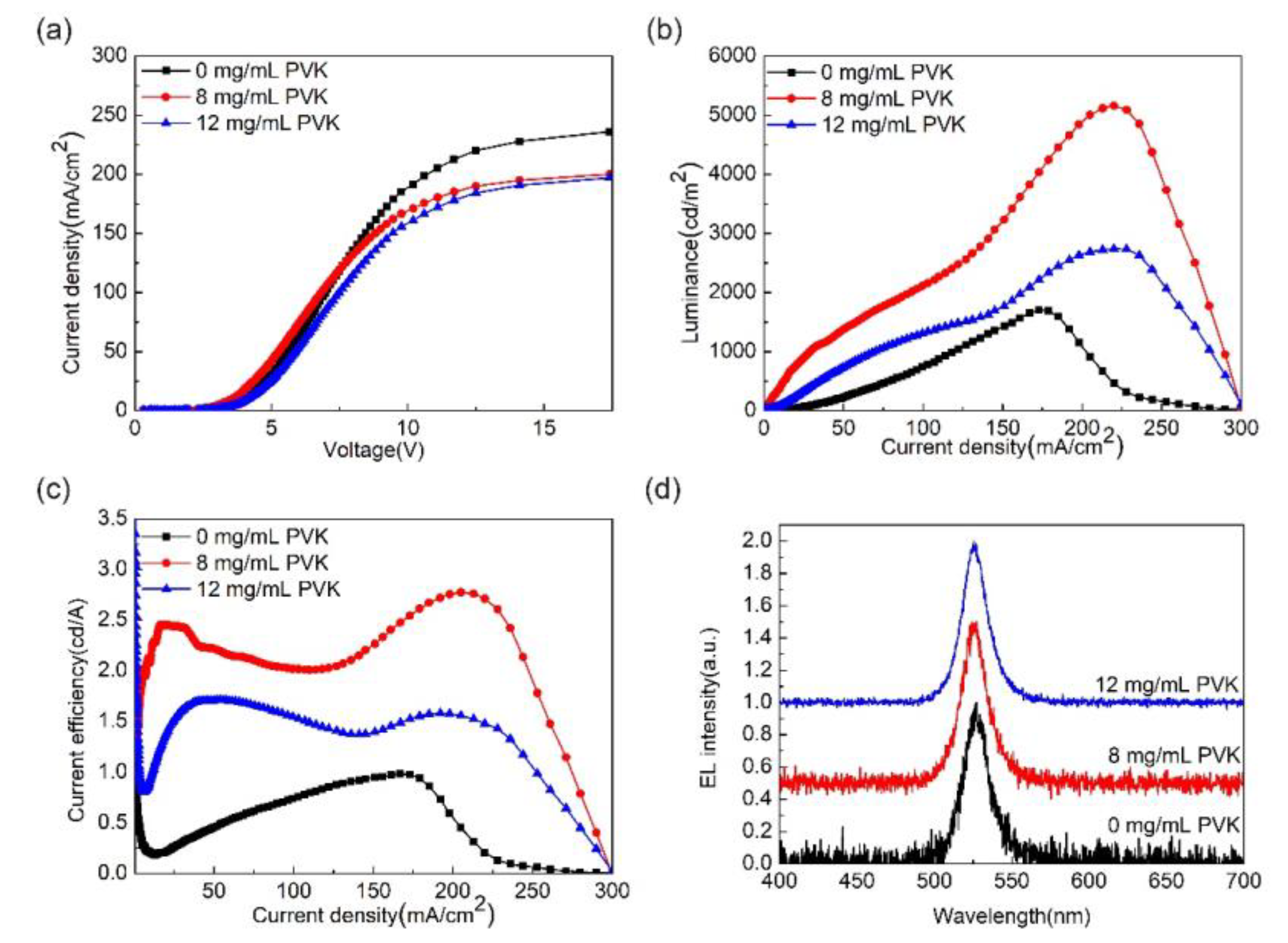 Micromachines 13 02122 g007