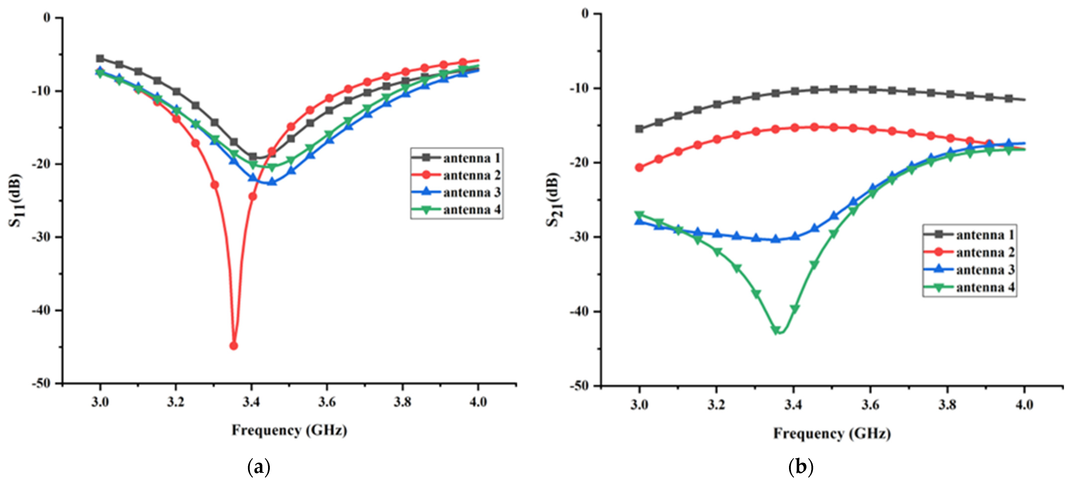 Micromachines 13 02123 g003