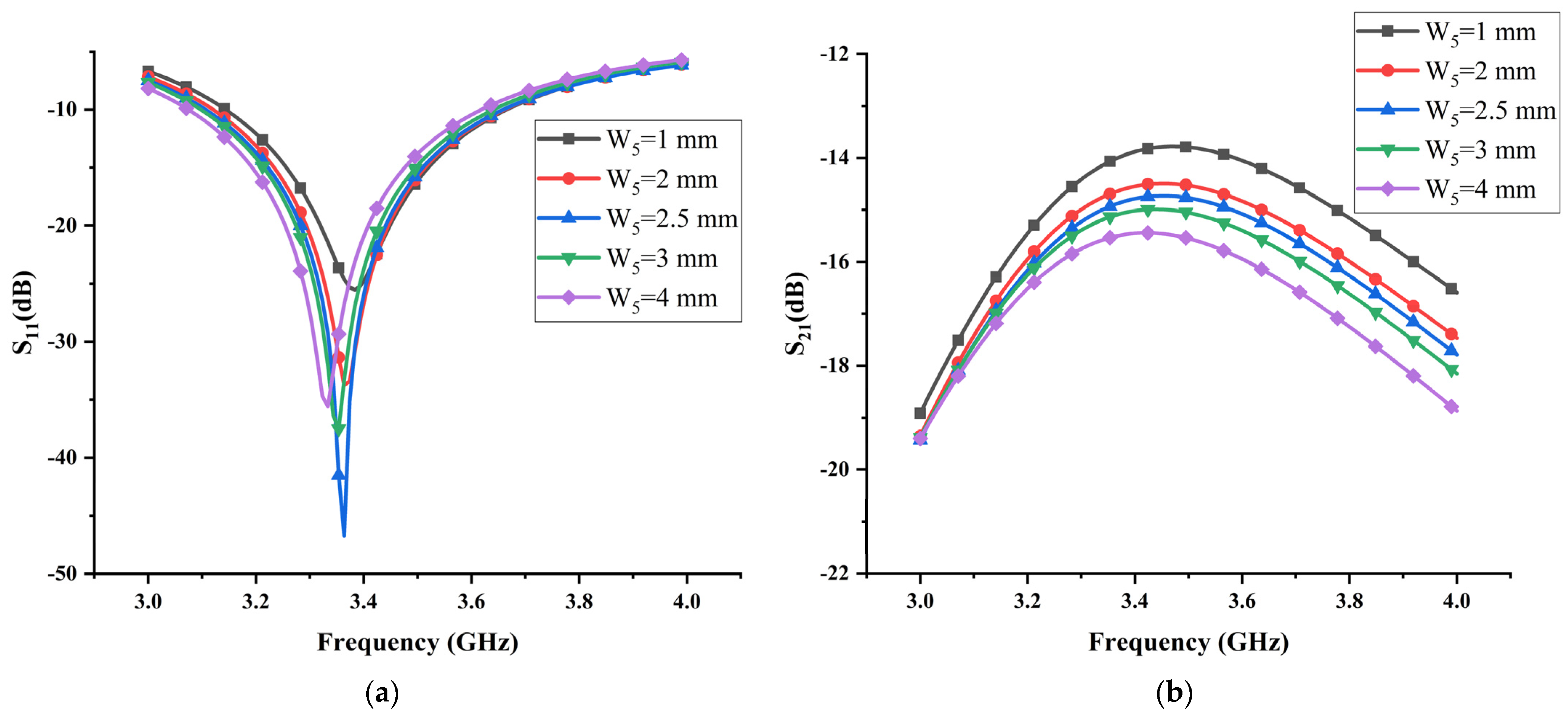 Micromachines 13 02123 g006