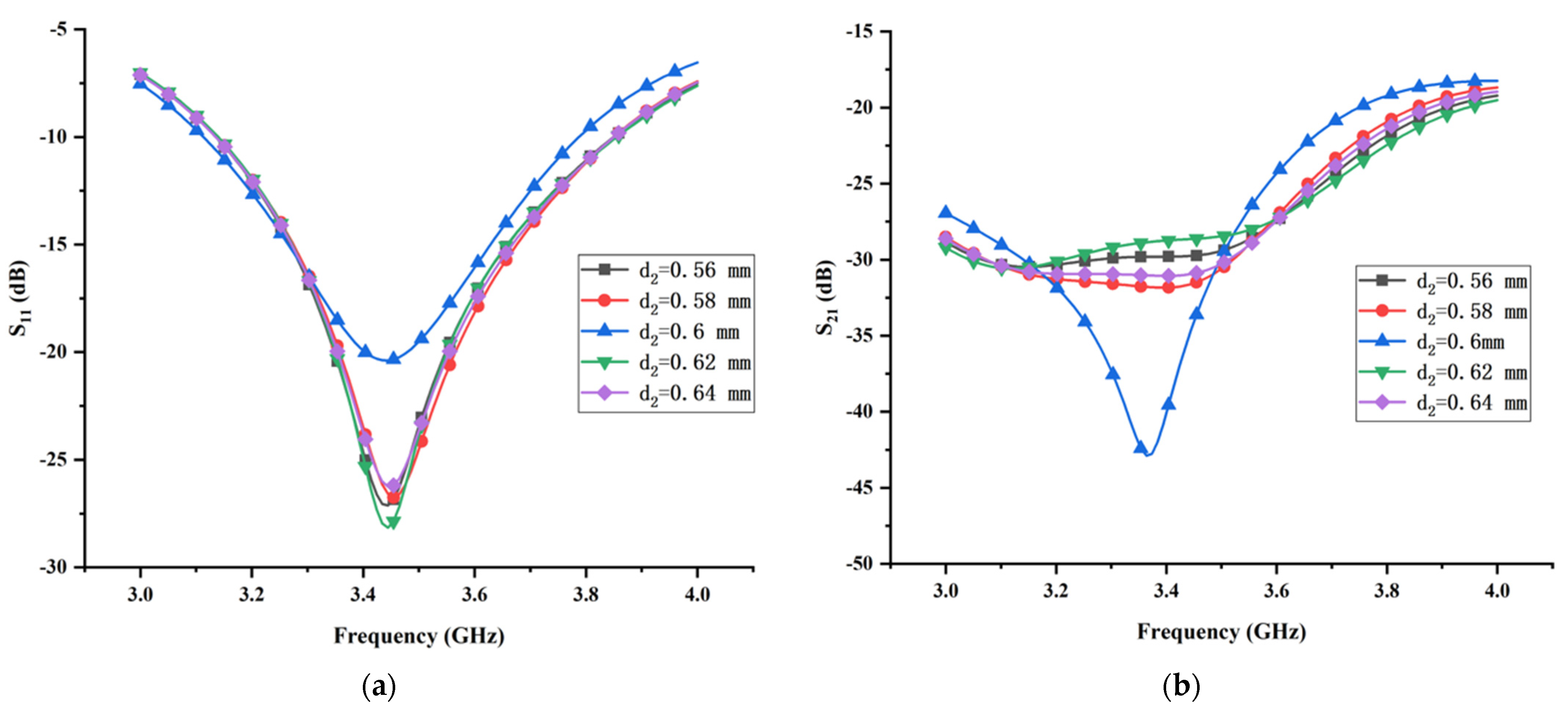 Micromachines 13 02123 g012