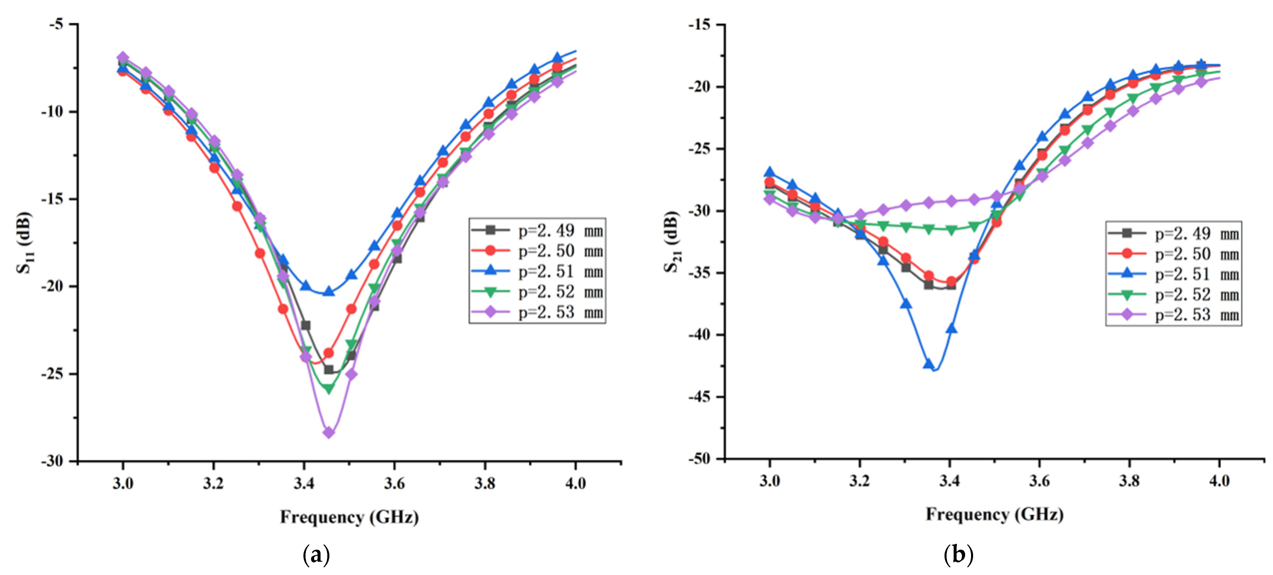 Micromachines 13 02123 g013
