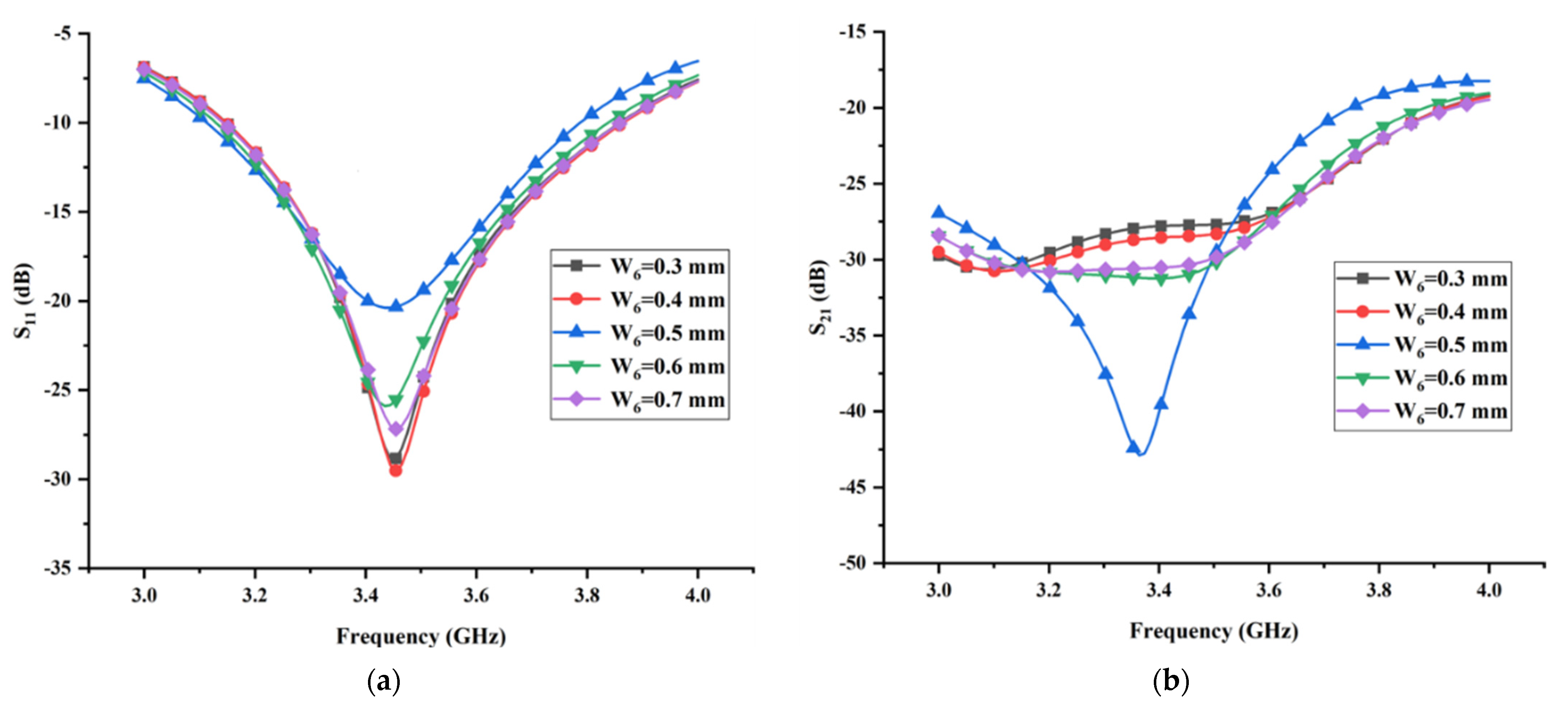 Micromachines 13 02123 g015