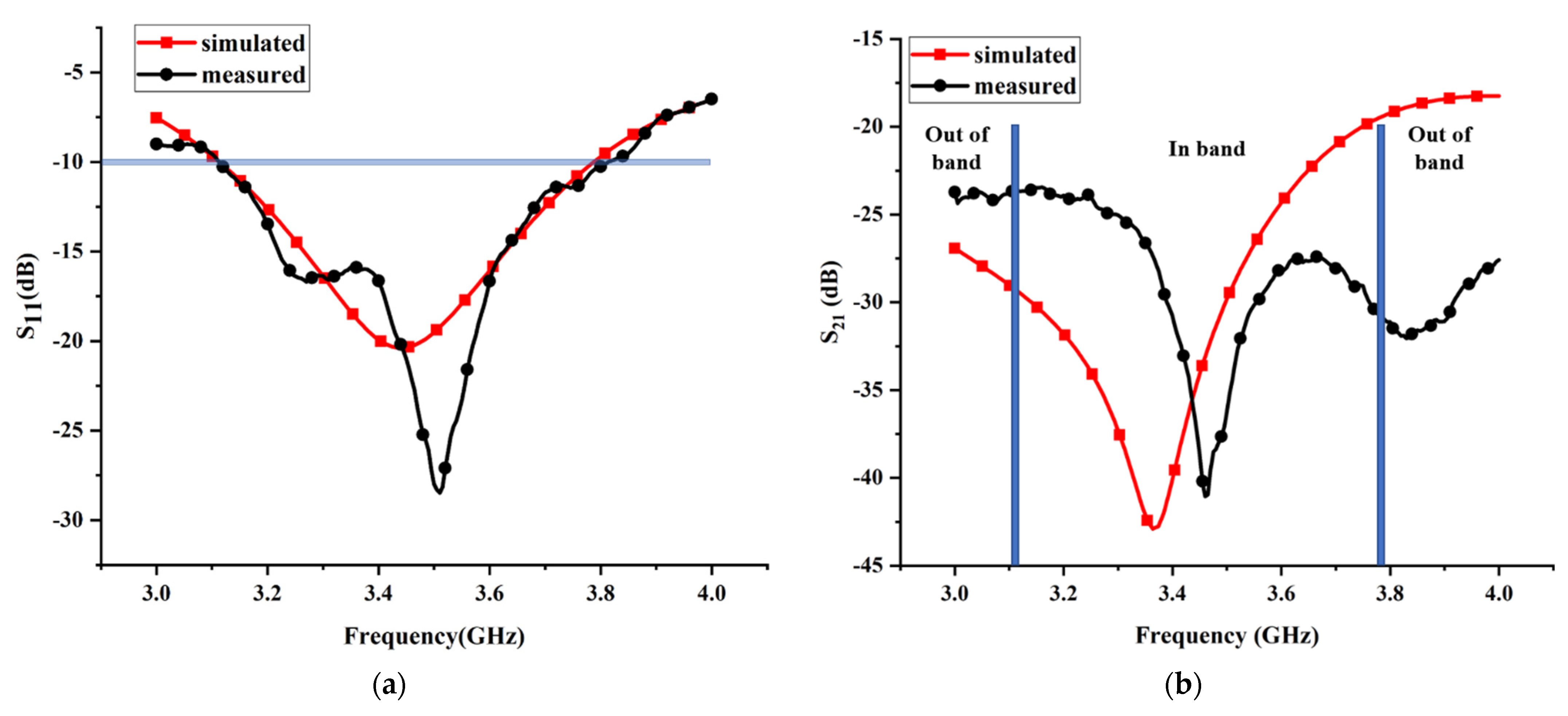 Micromachines 13 02123 g018