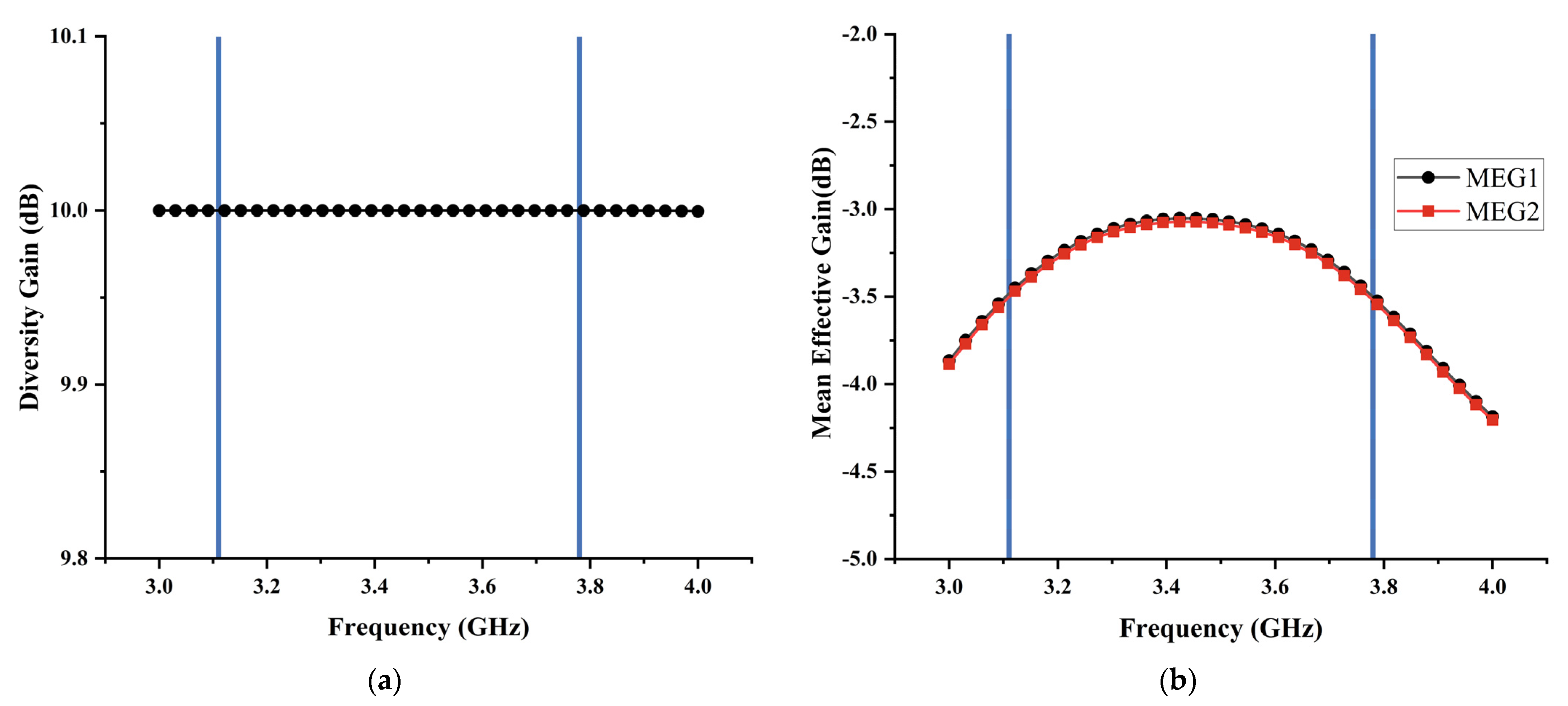 Micromachines 13 02123 g022