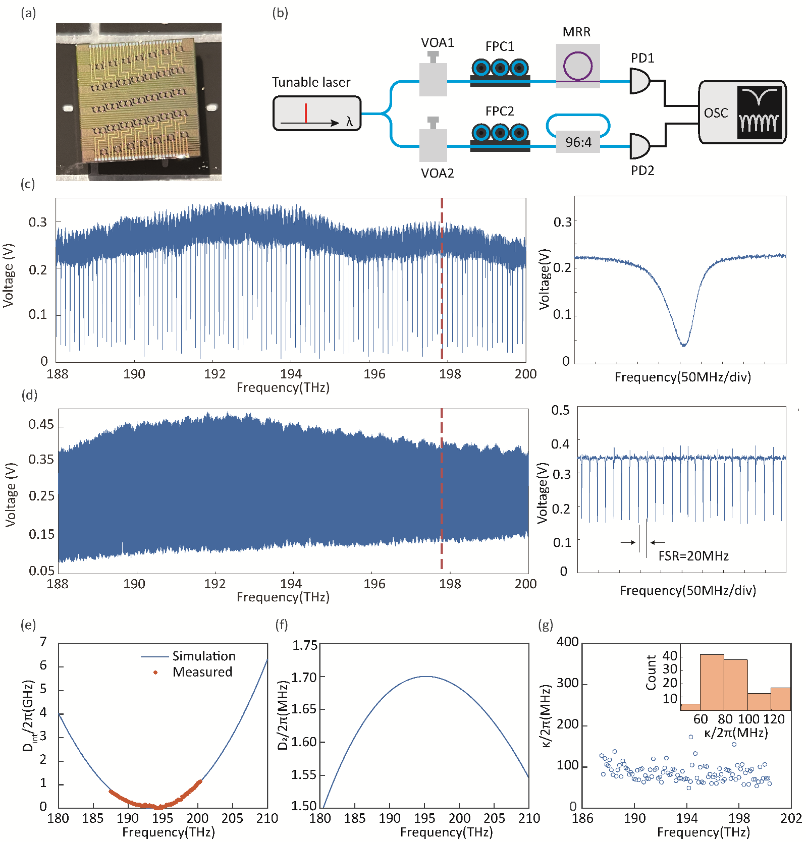 Micromachines 13 02125 g001