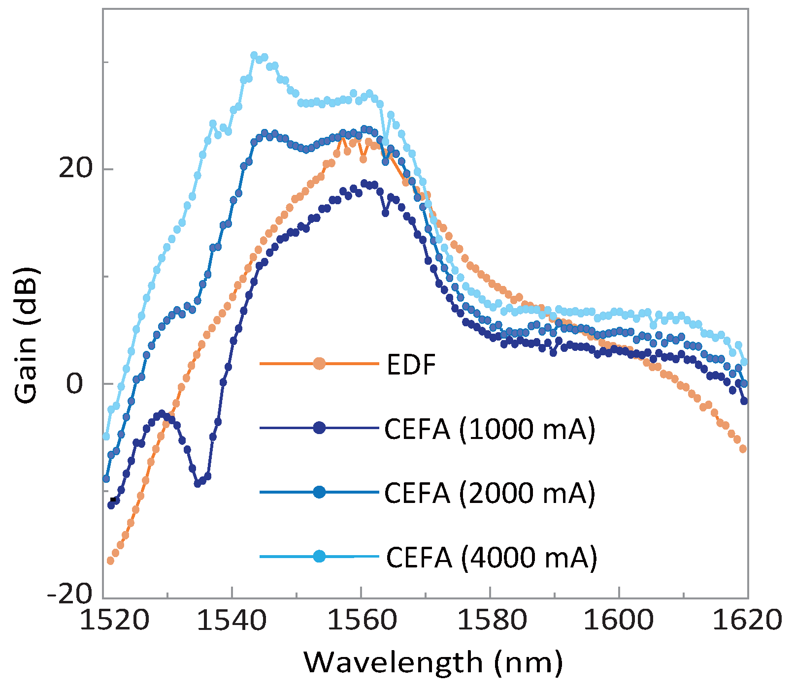Micromachines 13 02125 g004