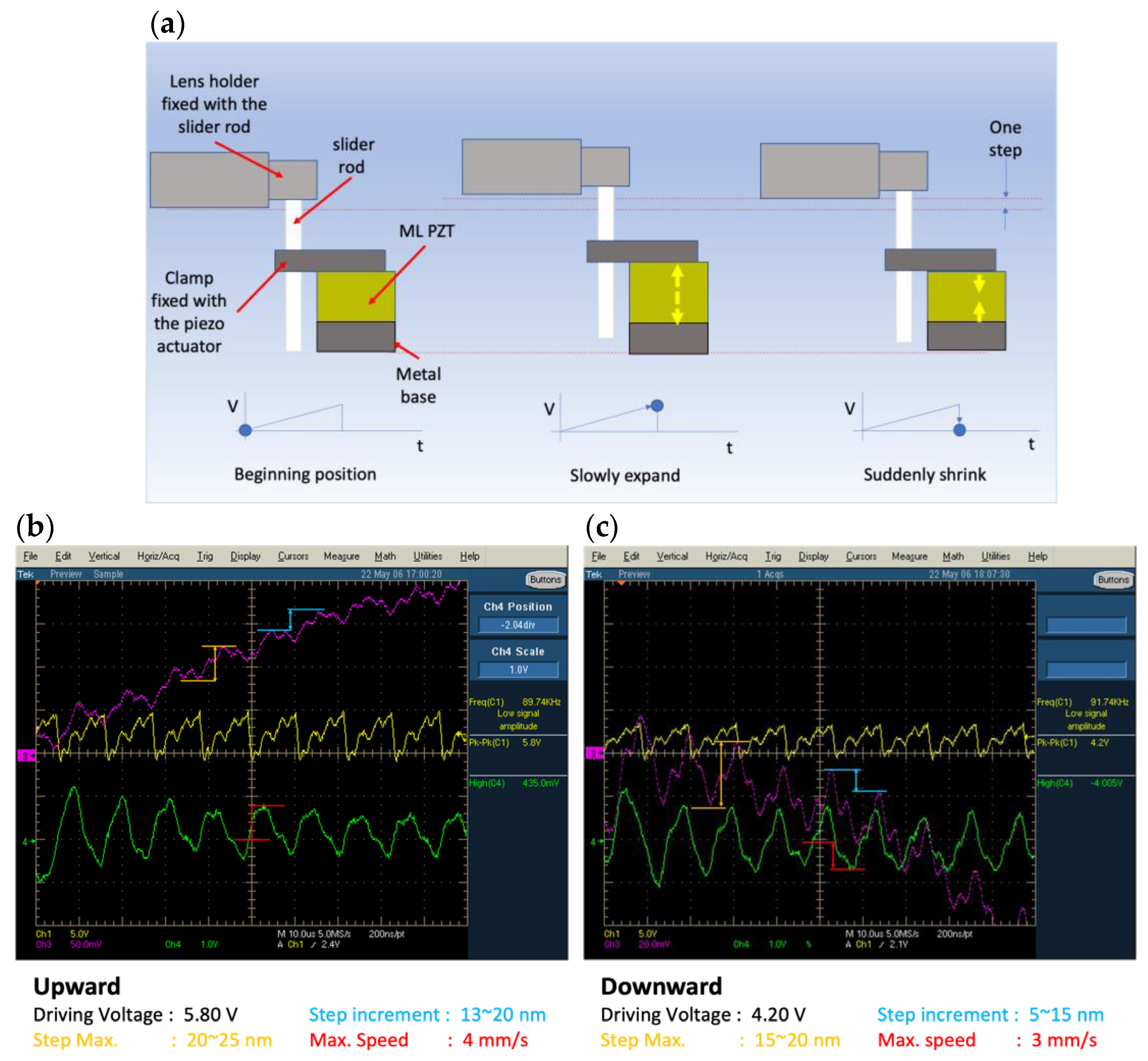 Micromachines 13 02126 g004