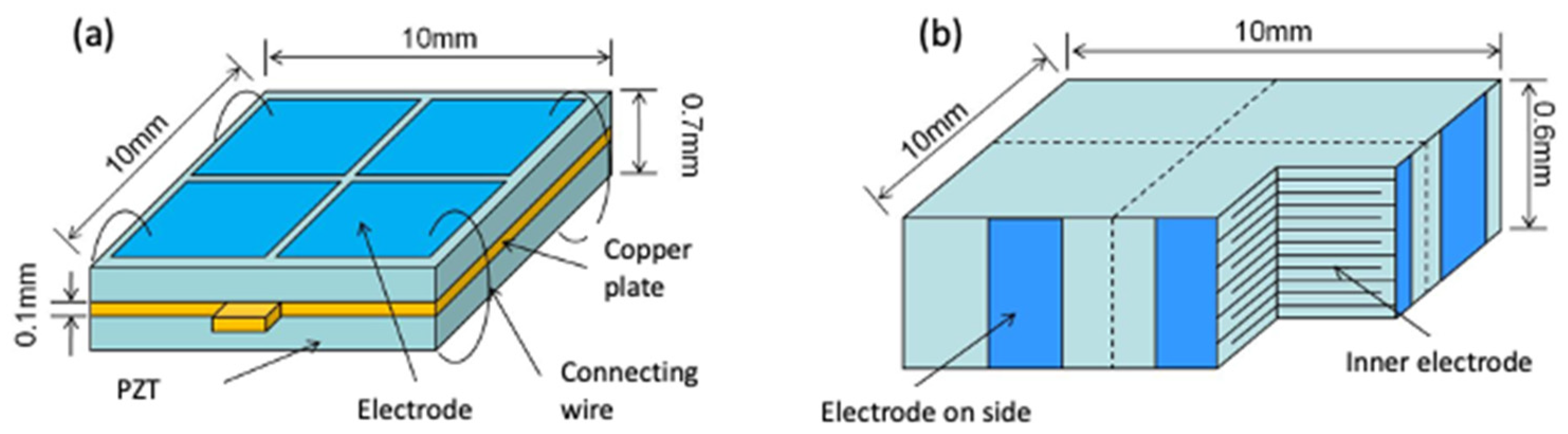 Micromachines 13 02126 g007