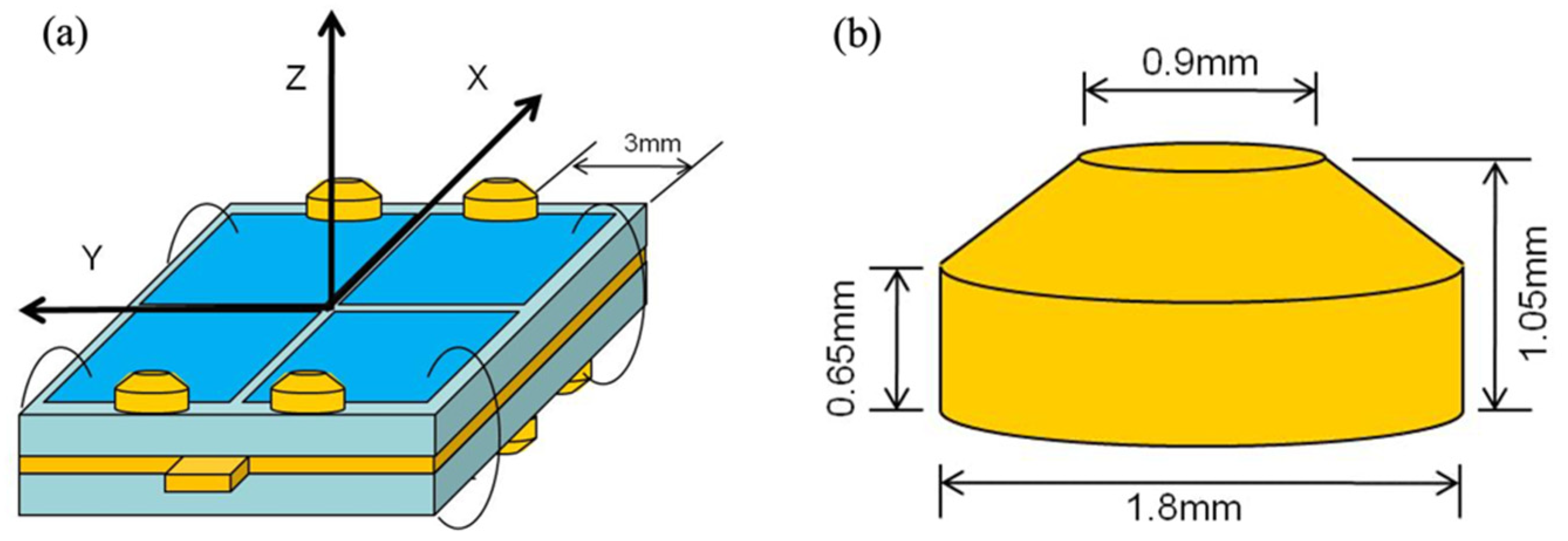 Micromachines 13 02126 g008