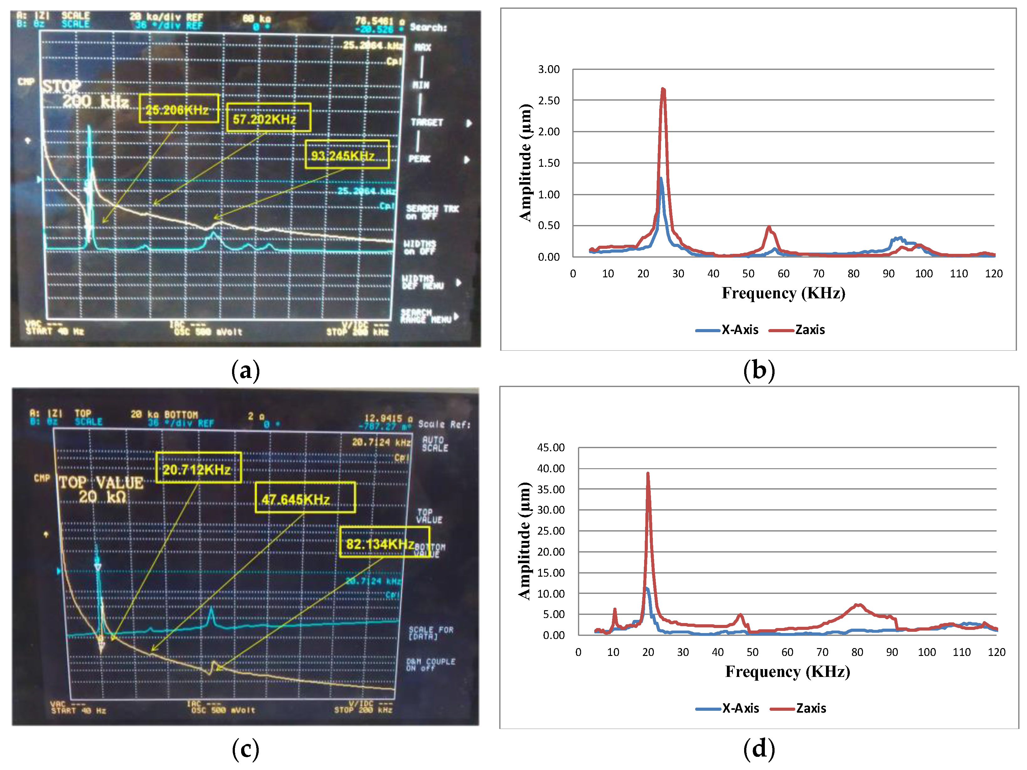 Micromachines 13 02126 g011